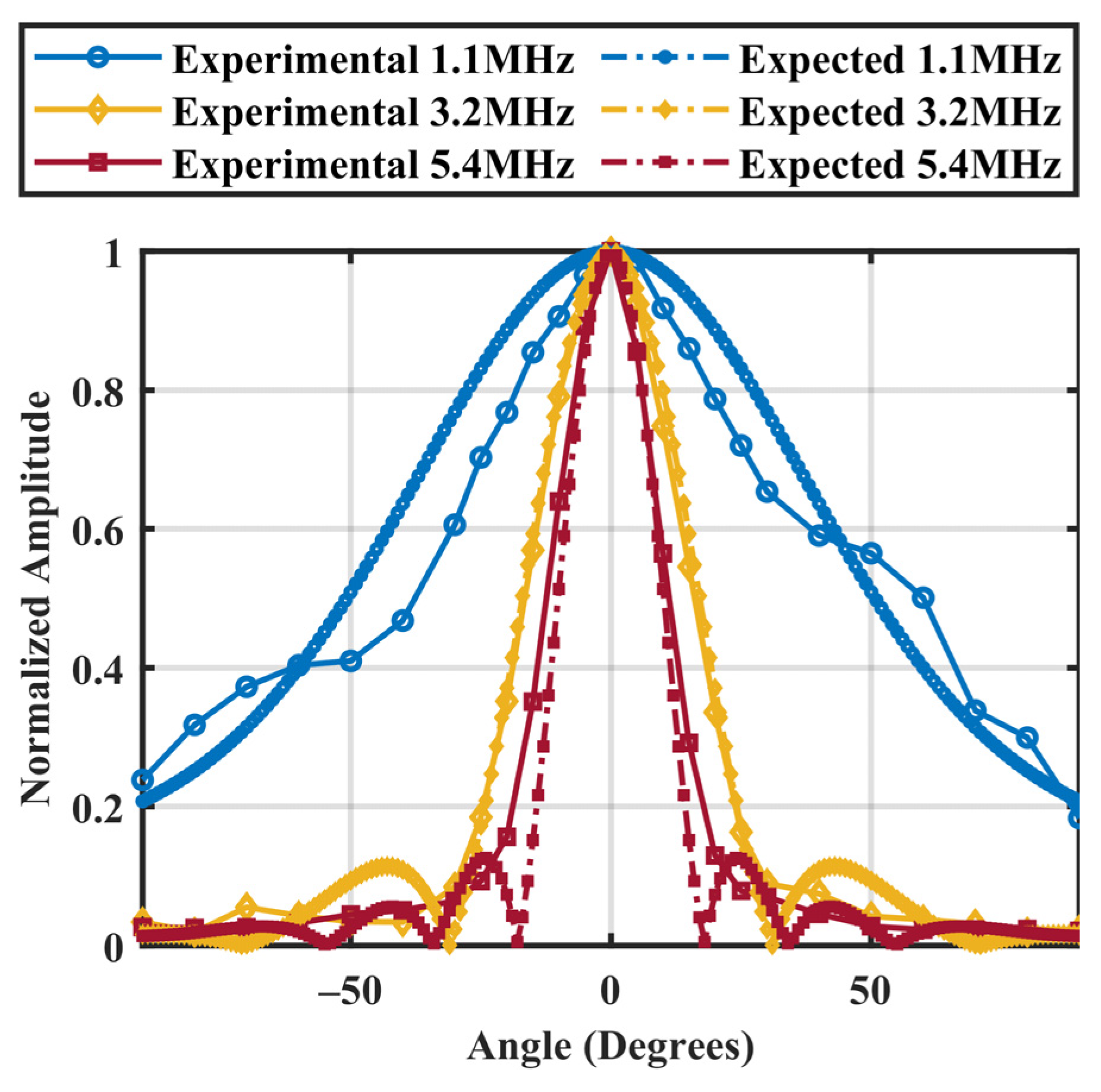Sensors 23 01369 g006 Sensors 23 01369 g006