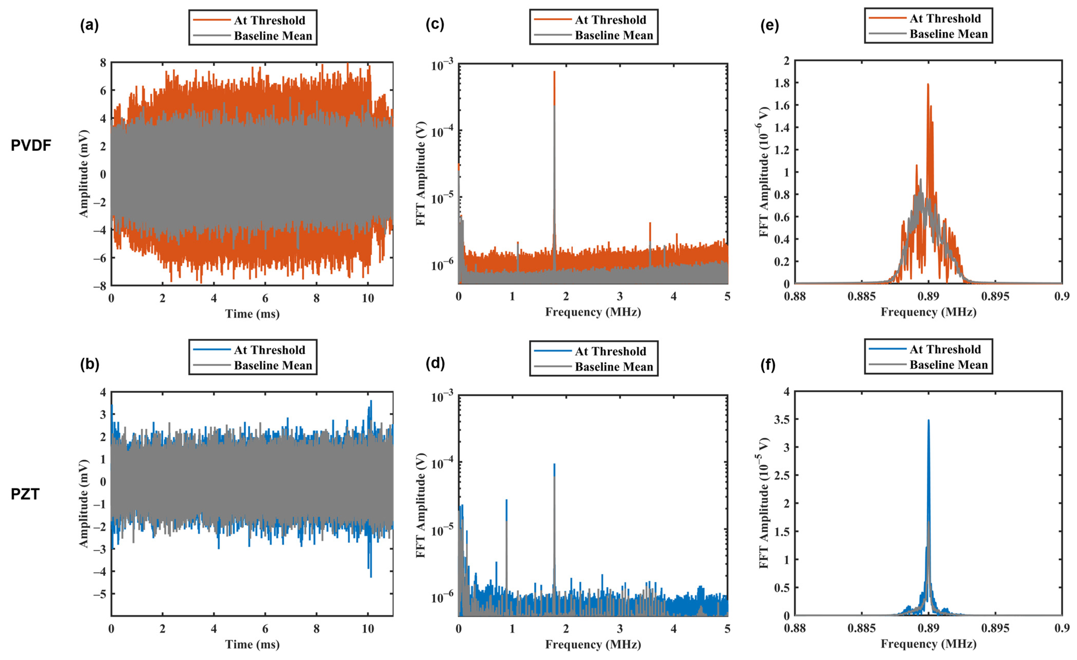 Sensors 23 01369 g008 Sensors 23 01369 g008