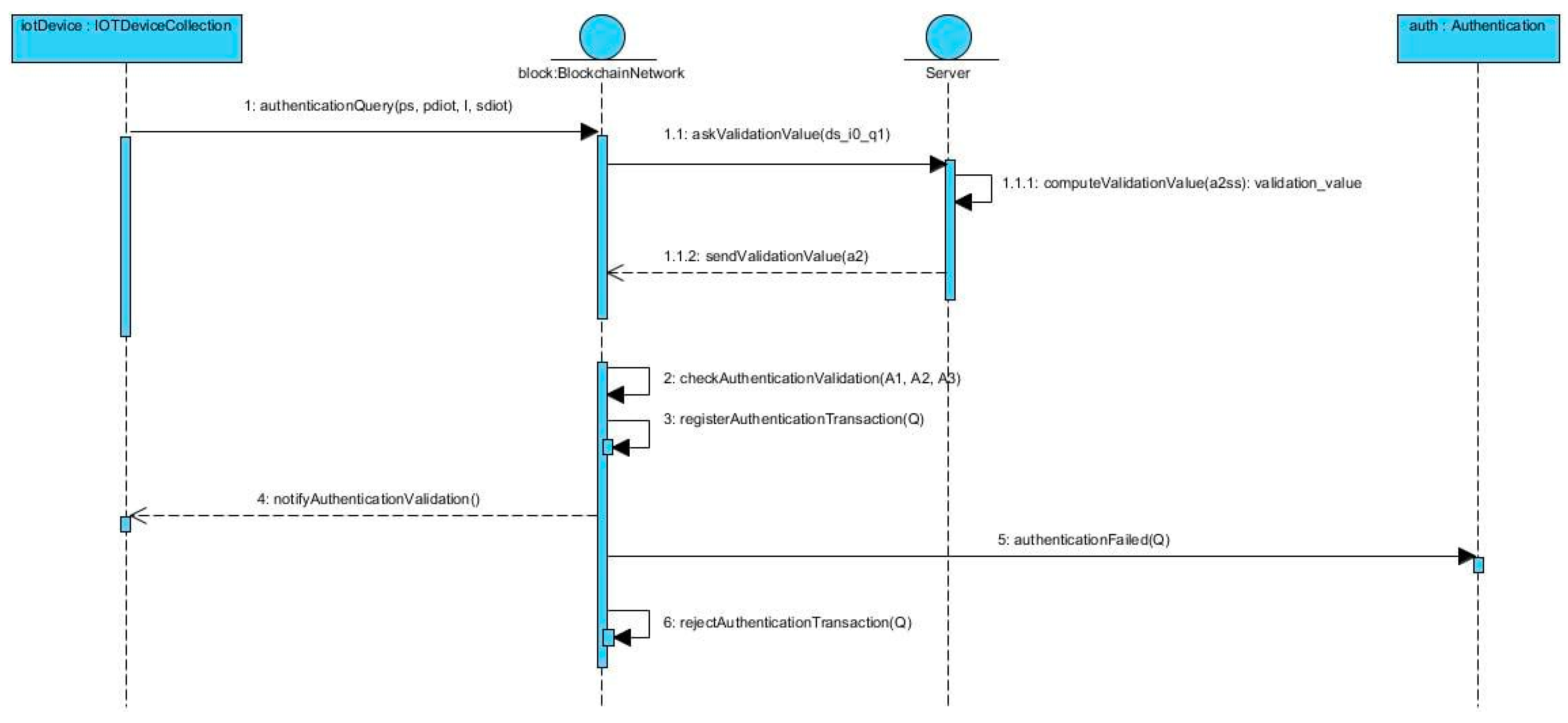 Sensors 23 01371 g002 Sensors 23 01371 g002