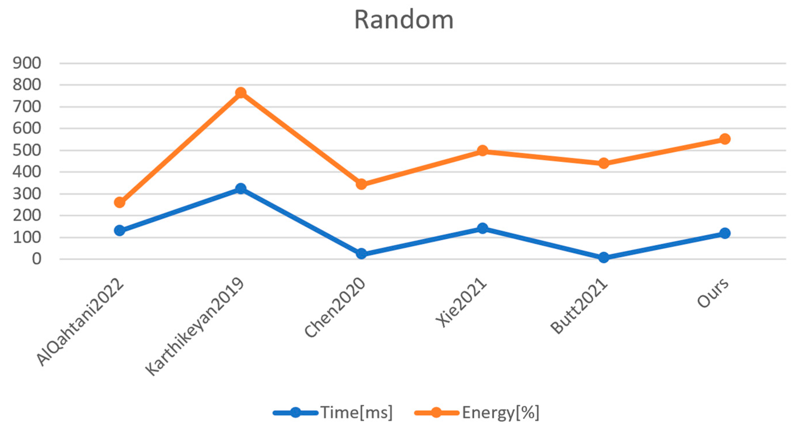 Sensors 23 01371 g003 Sensors 23 01371 g003