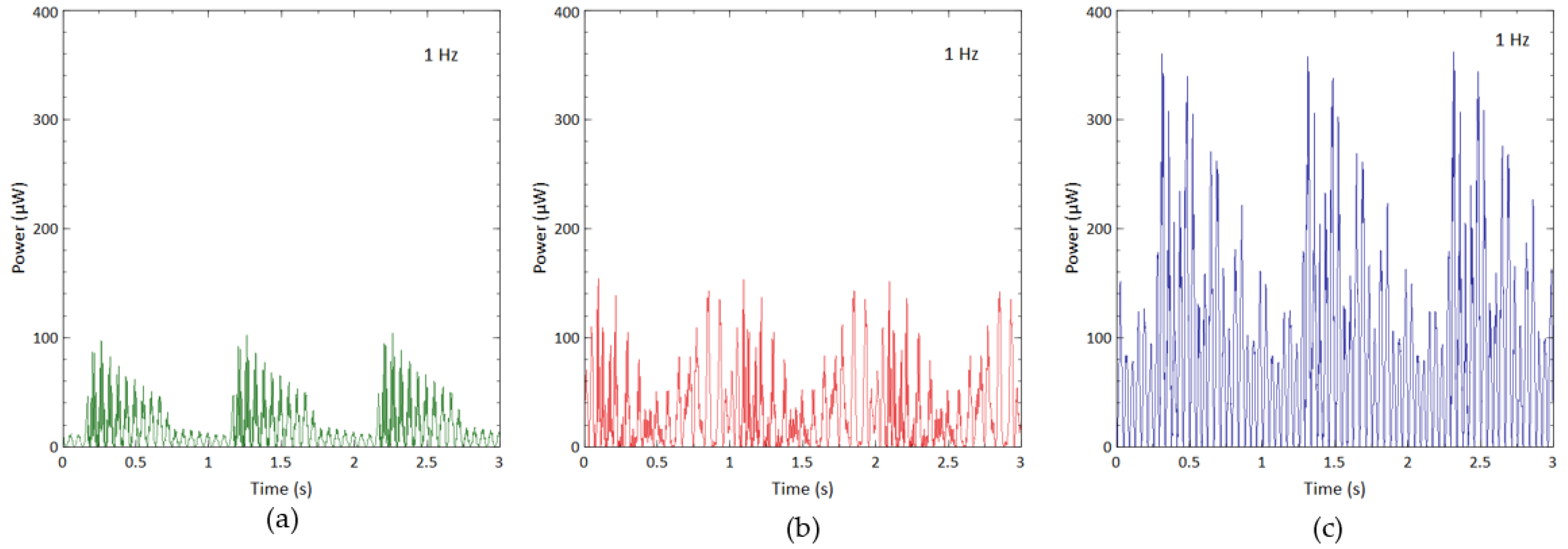 Sensors 23 01372 g009 Sensors 23 01372 g009