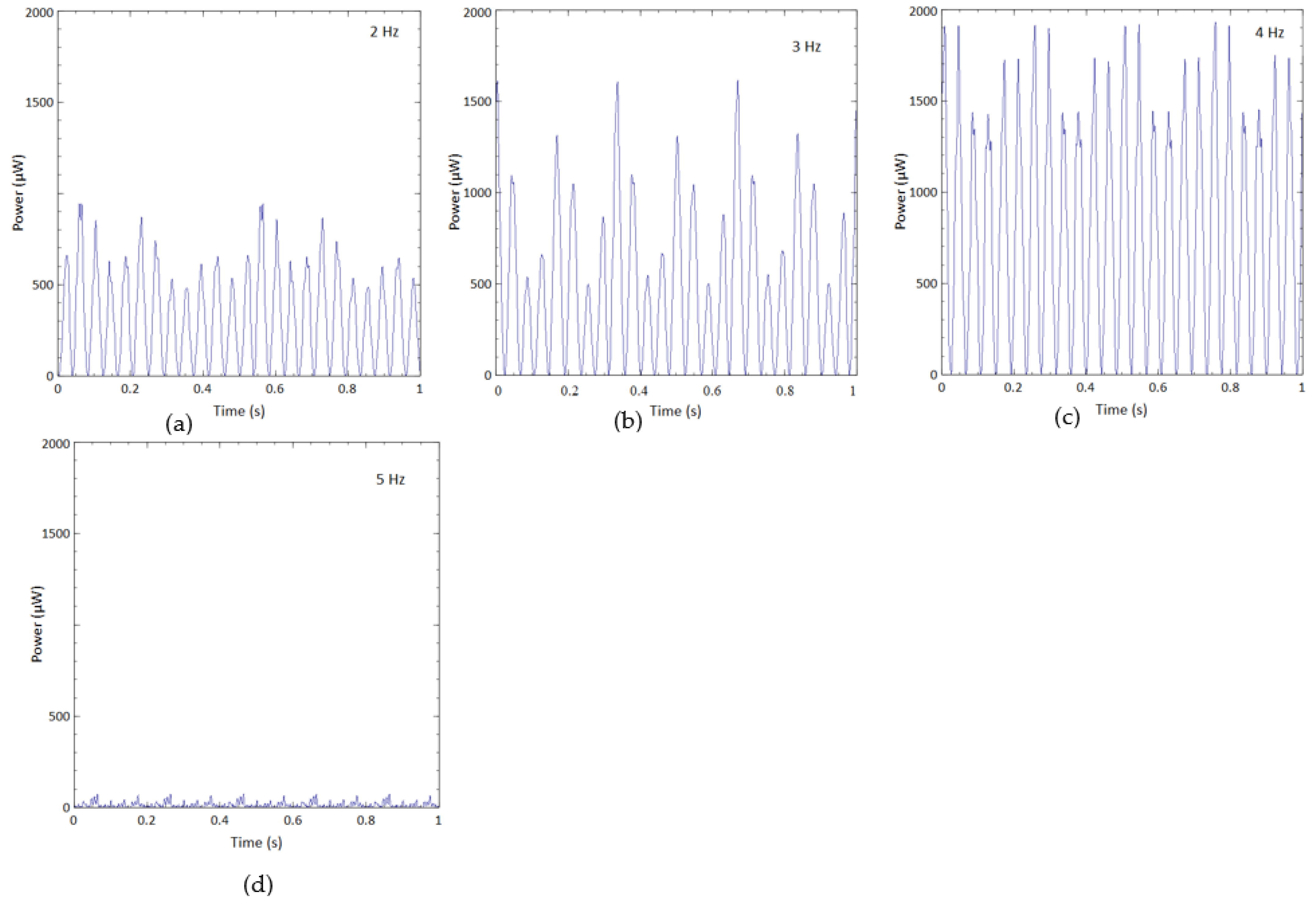 Sensors 23 01372 g010 Sensors 23 01372 g010