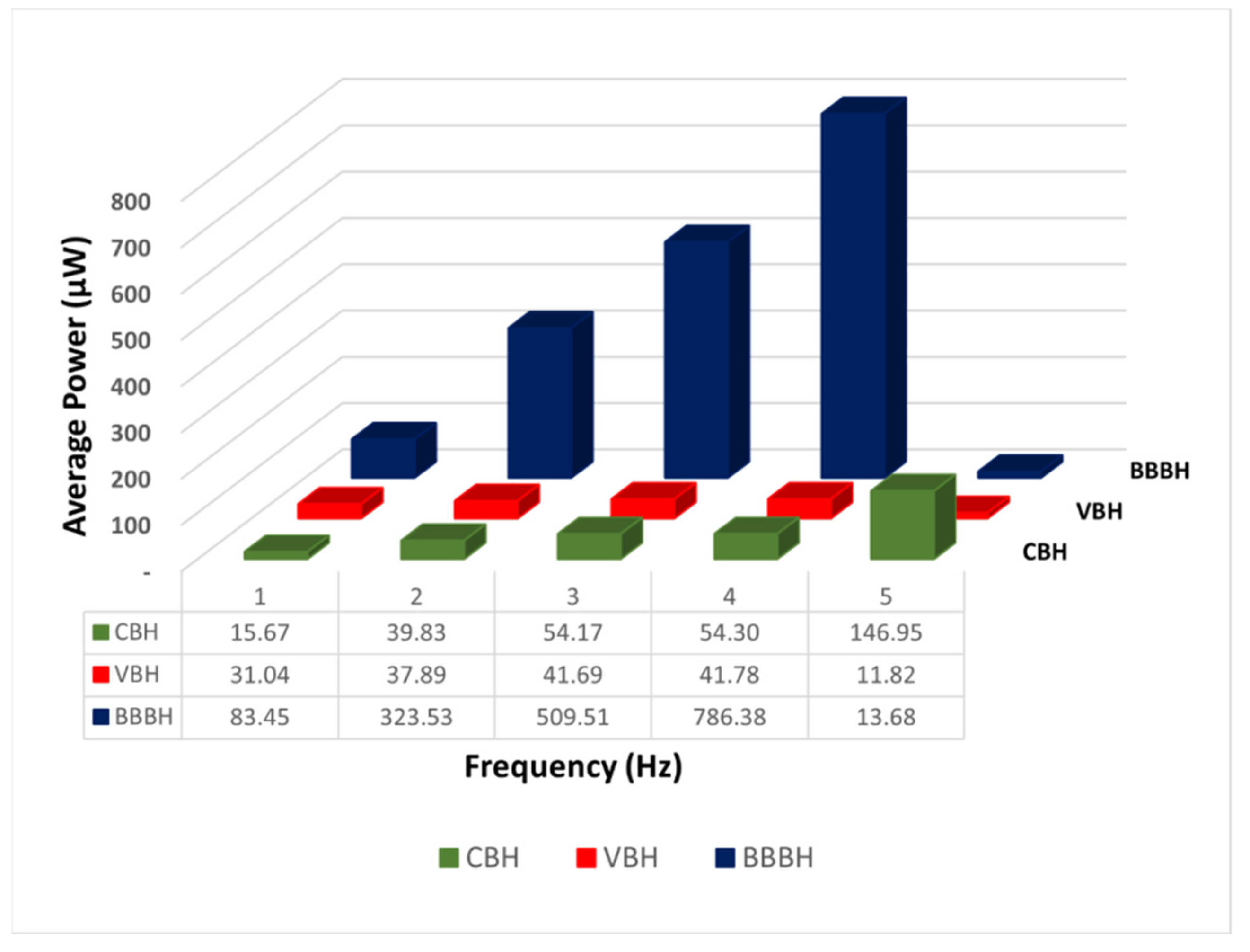 Sensors 23 01372 g011 Sensors 23 01372 g011