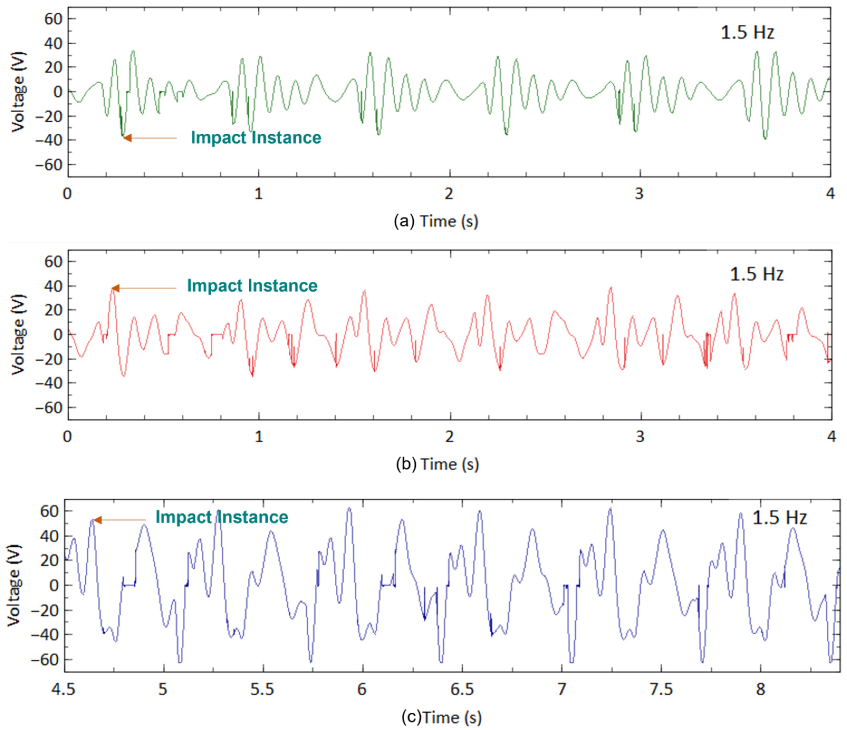 Sensors 23 01372 g013 Sensors 23 01372 g013