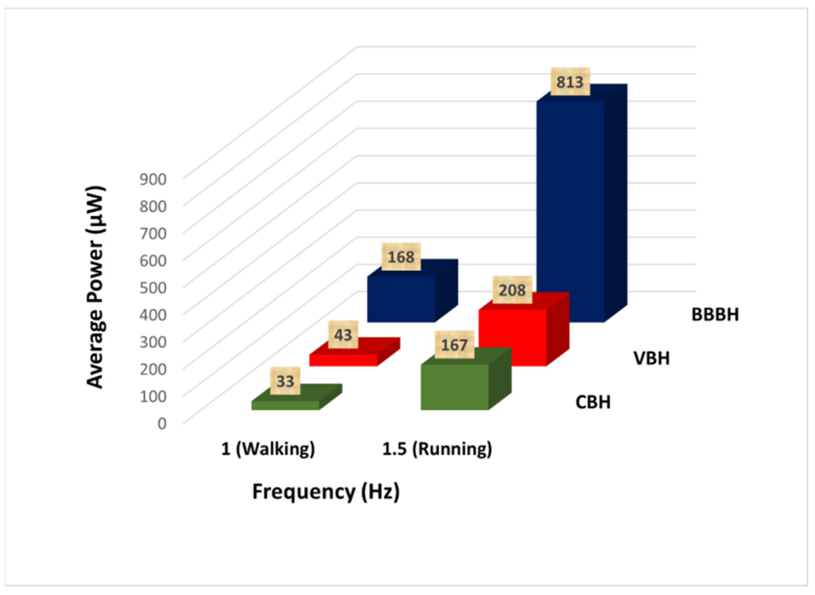 Sensors 23 01372 g016 Sensors 23 01372 g016