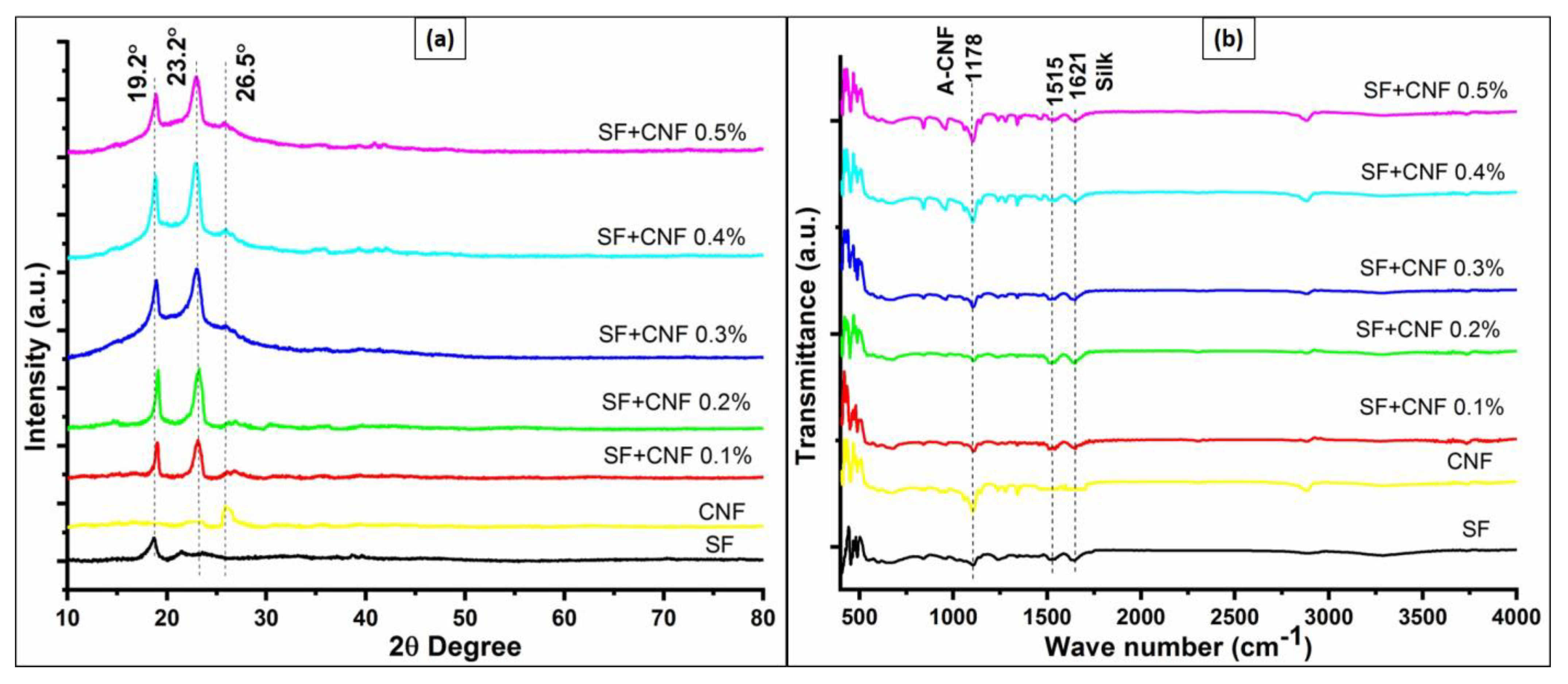 Sensors 23 01373 g004 Sensors 23 01373 g004