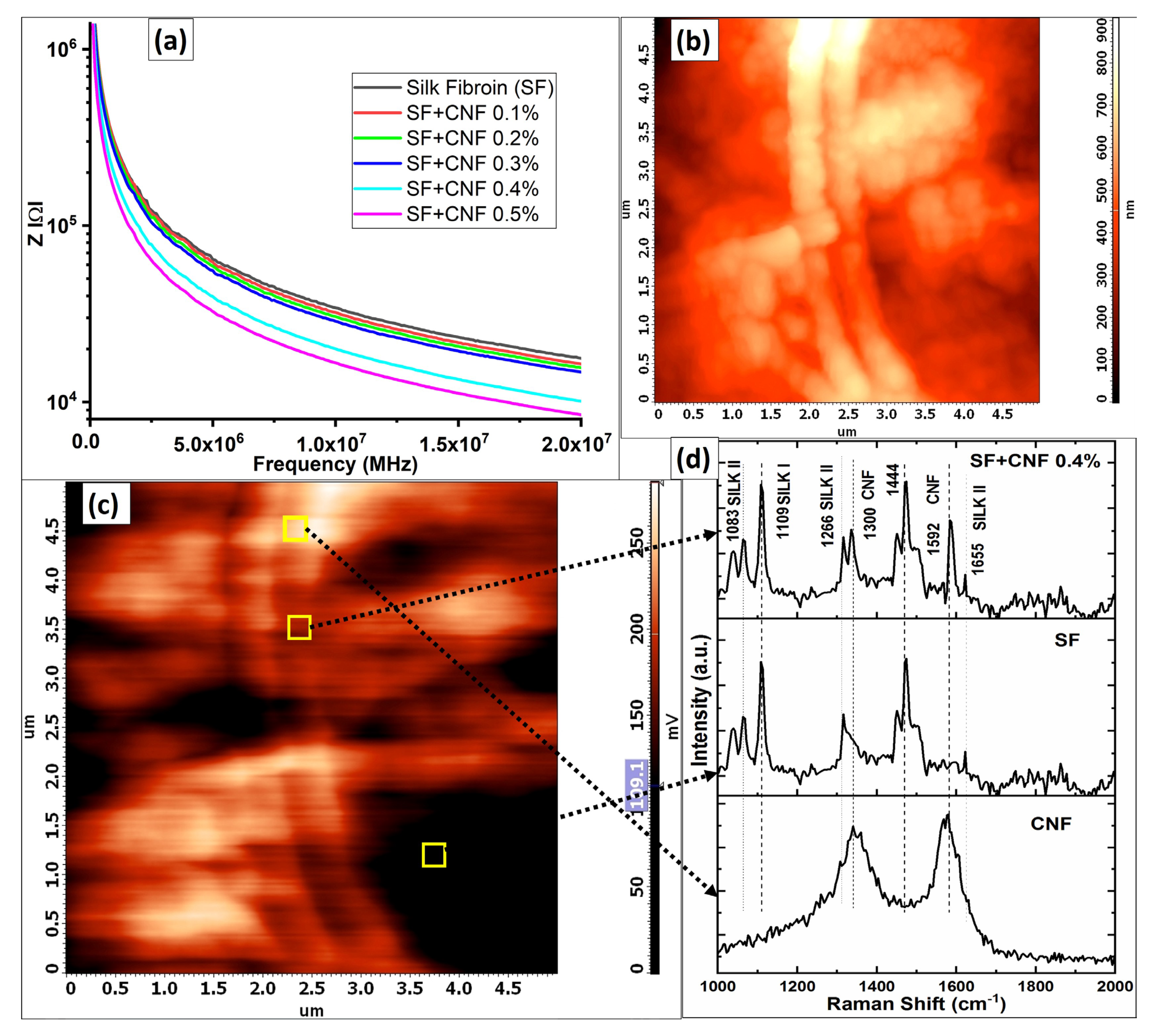 Sensors 23 01373 g005 Sensors 23 01373 g005