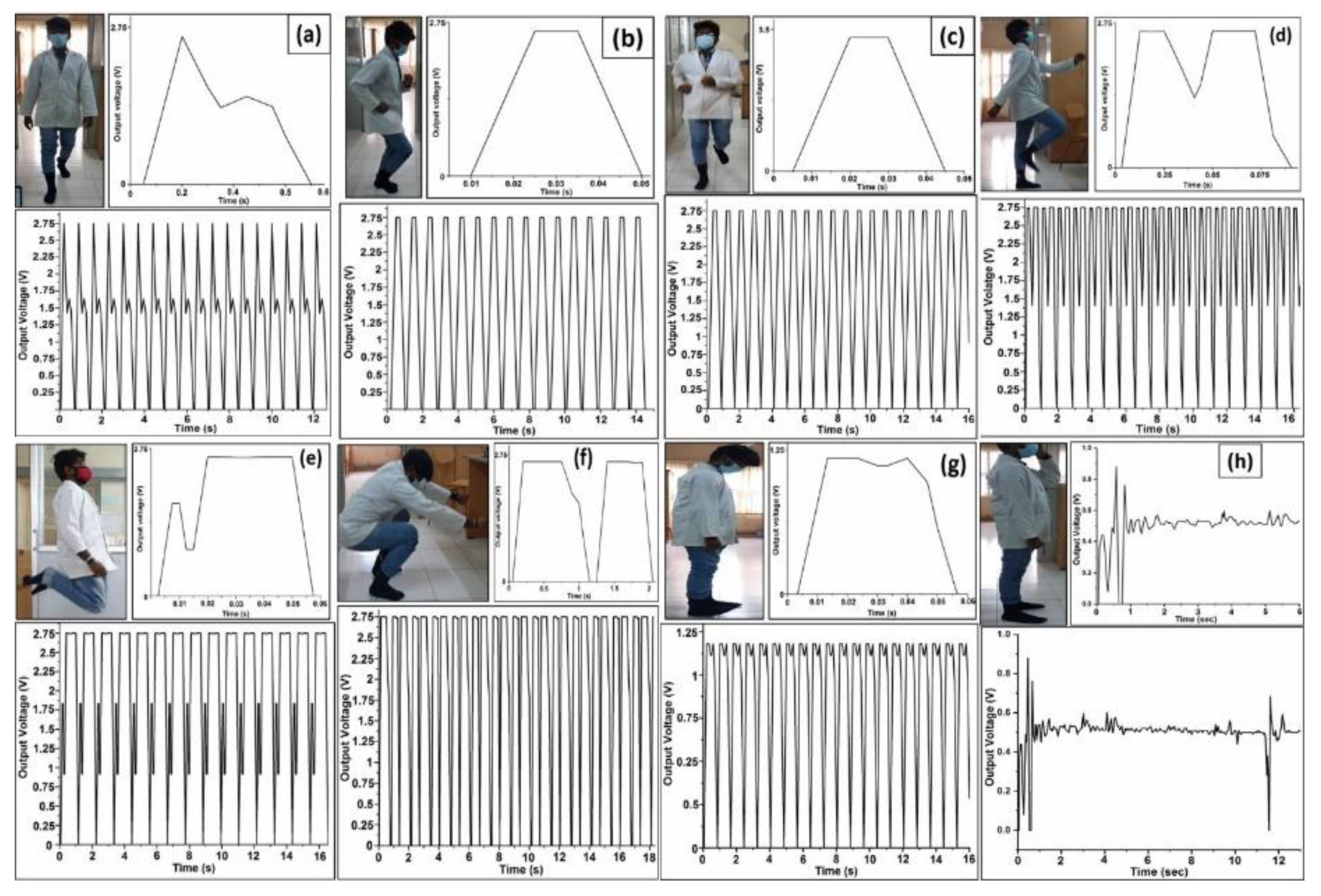 Sensors 23 01373 g008 Sensors 23 01373 g008