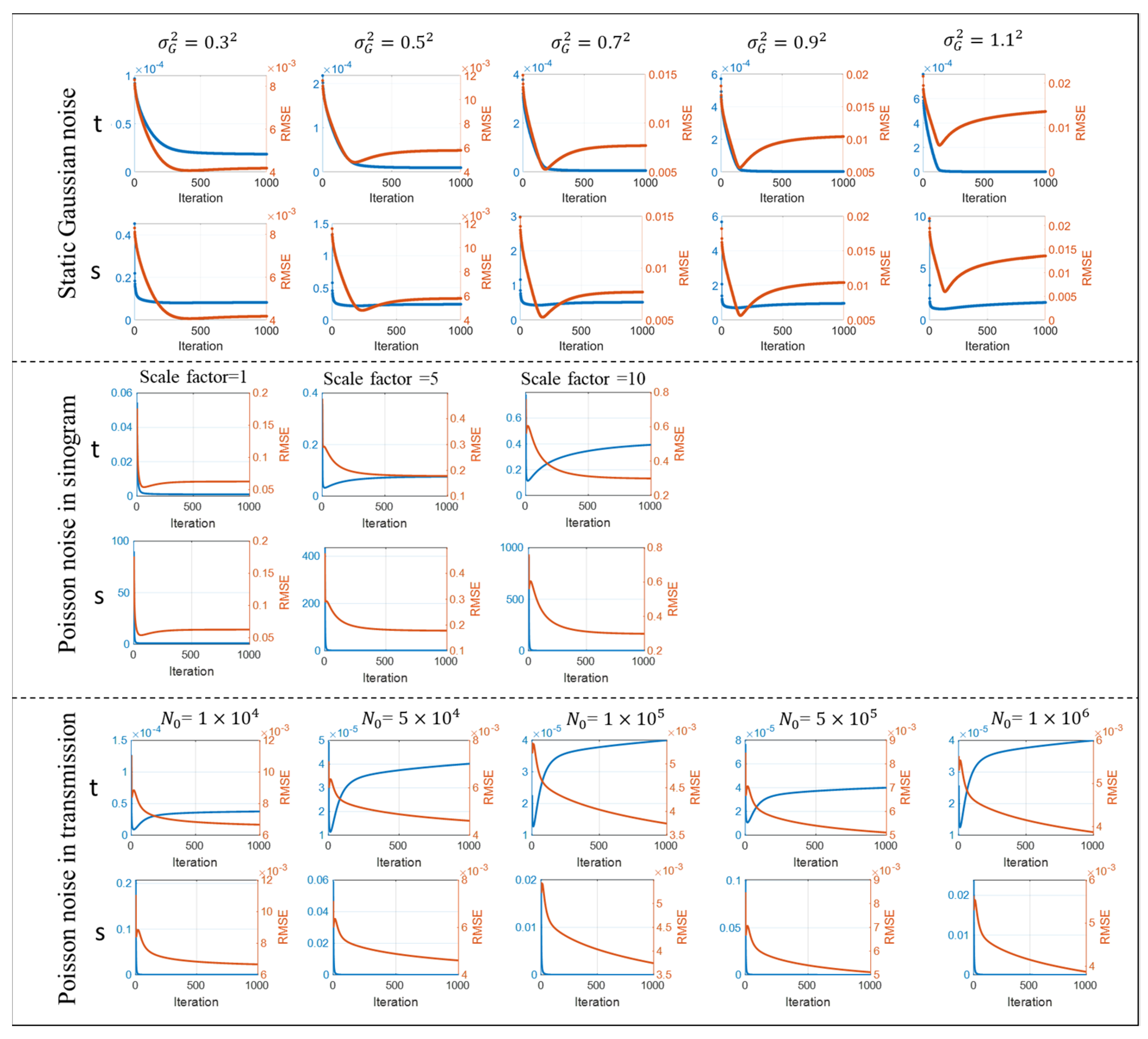 A Joint-Parameter Estimation and Bayesian Reconstruction Approach to ...