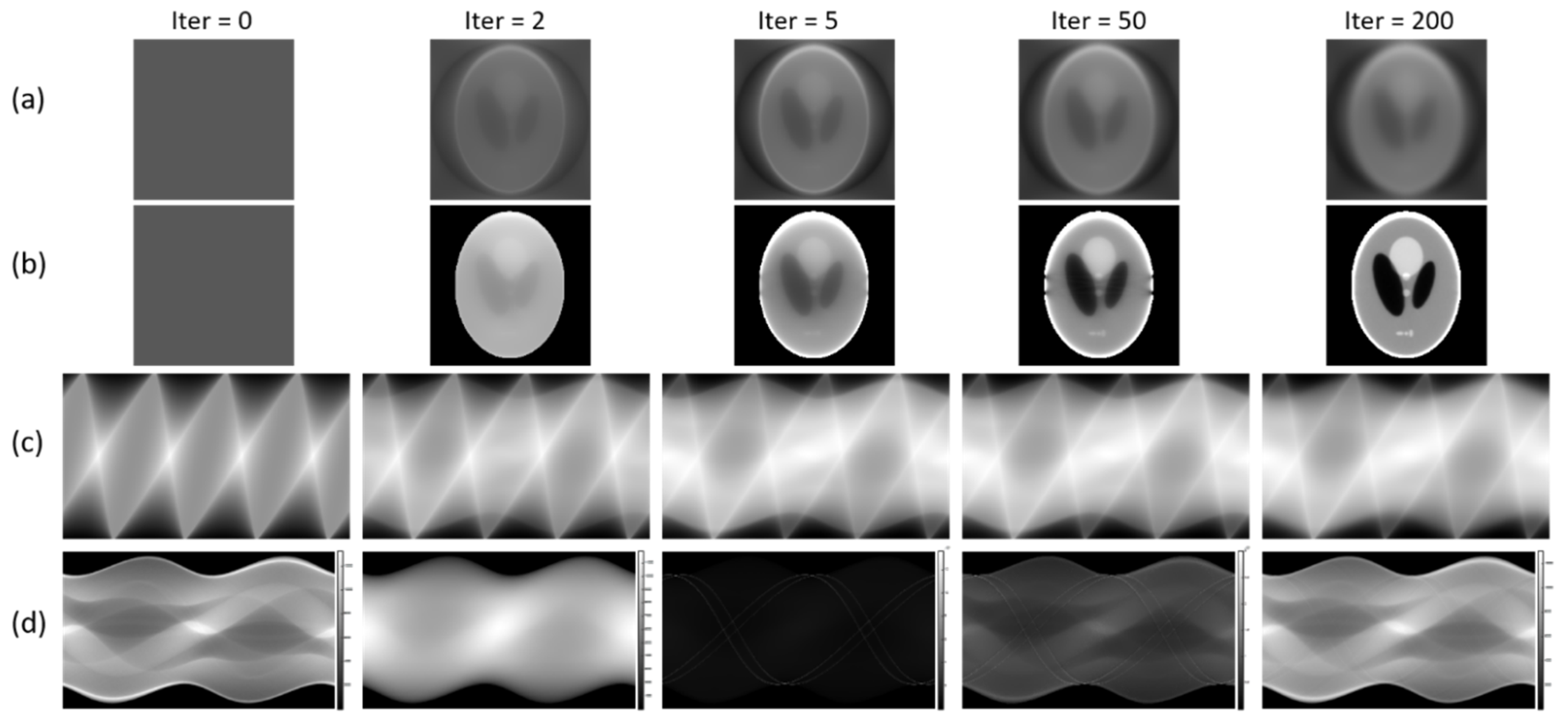 Sensors 23 01374 g008