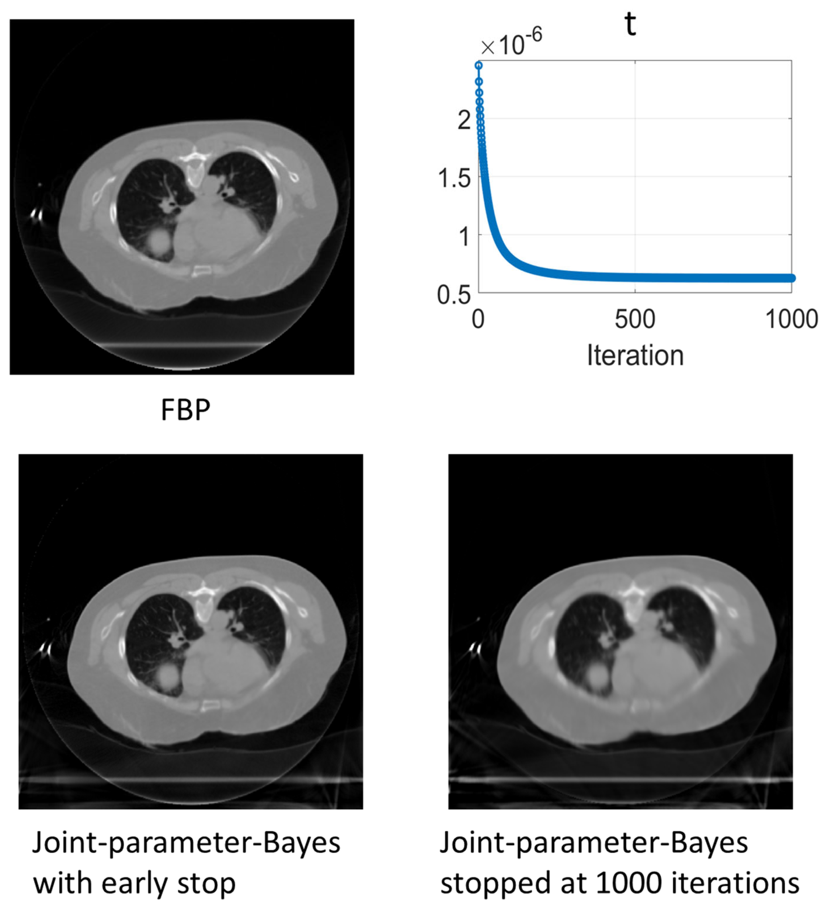 A Joint-Parameter Estimation and Bayesian Reconstruction Approach to ...