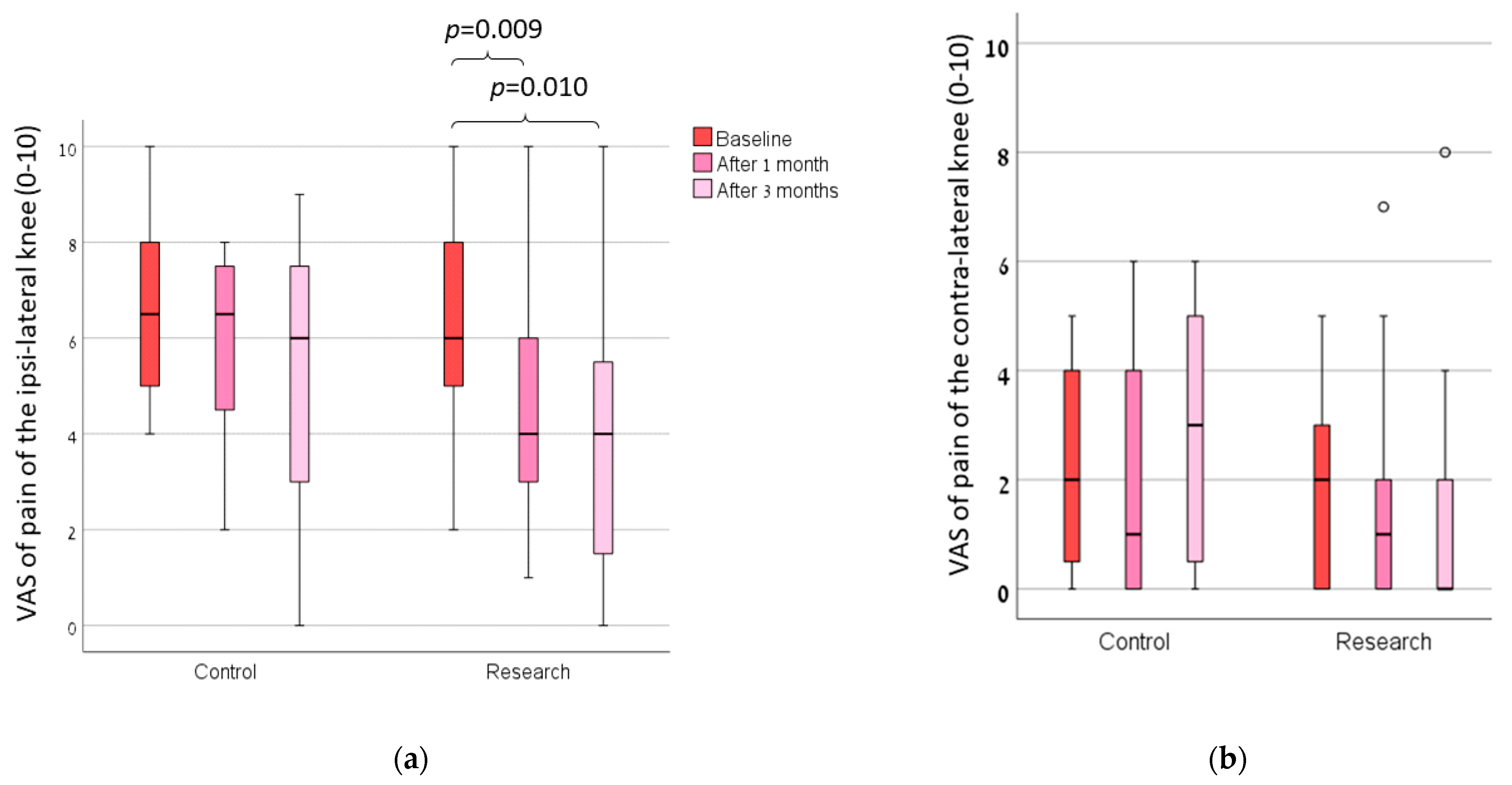 Sensors 23 01375 g002
