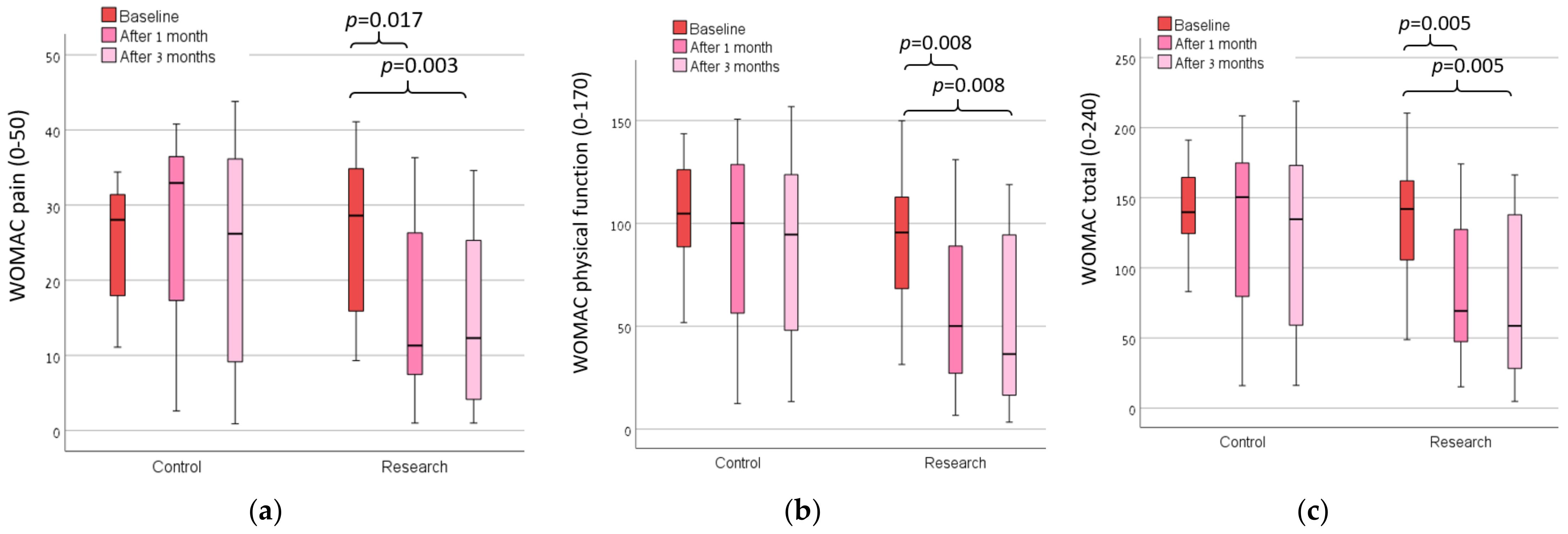 Sensors 23 01375 g003