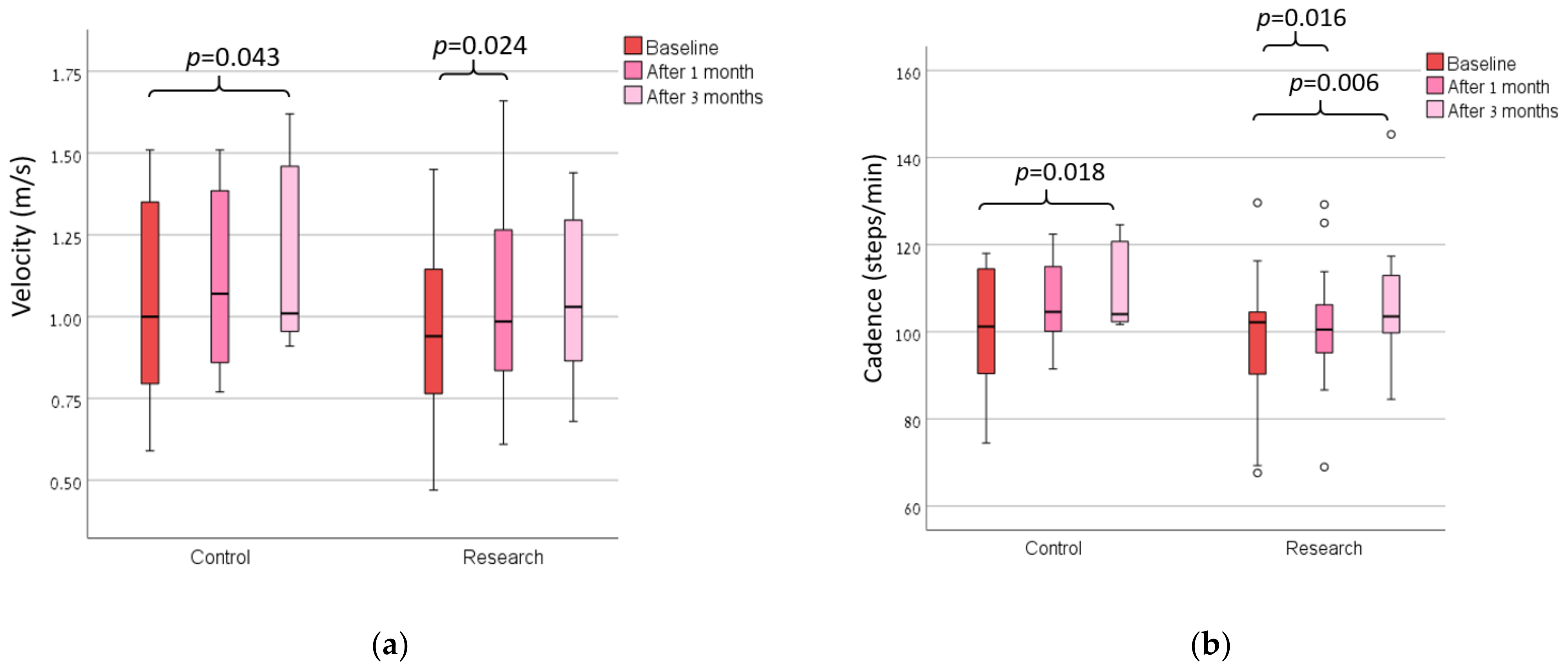 Sensors 23 01375 g004