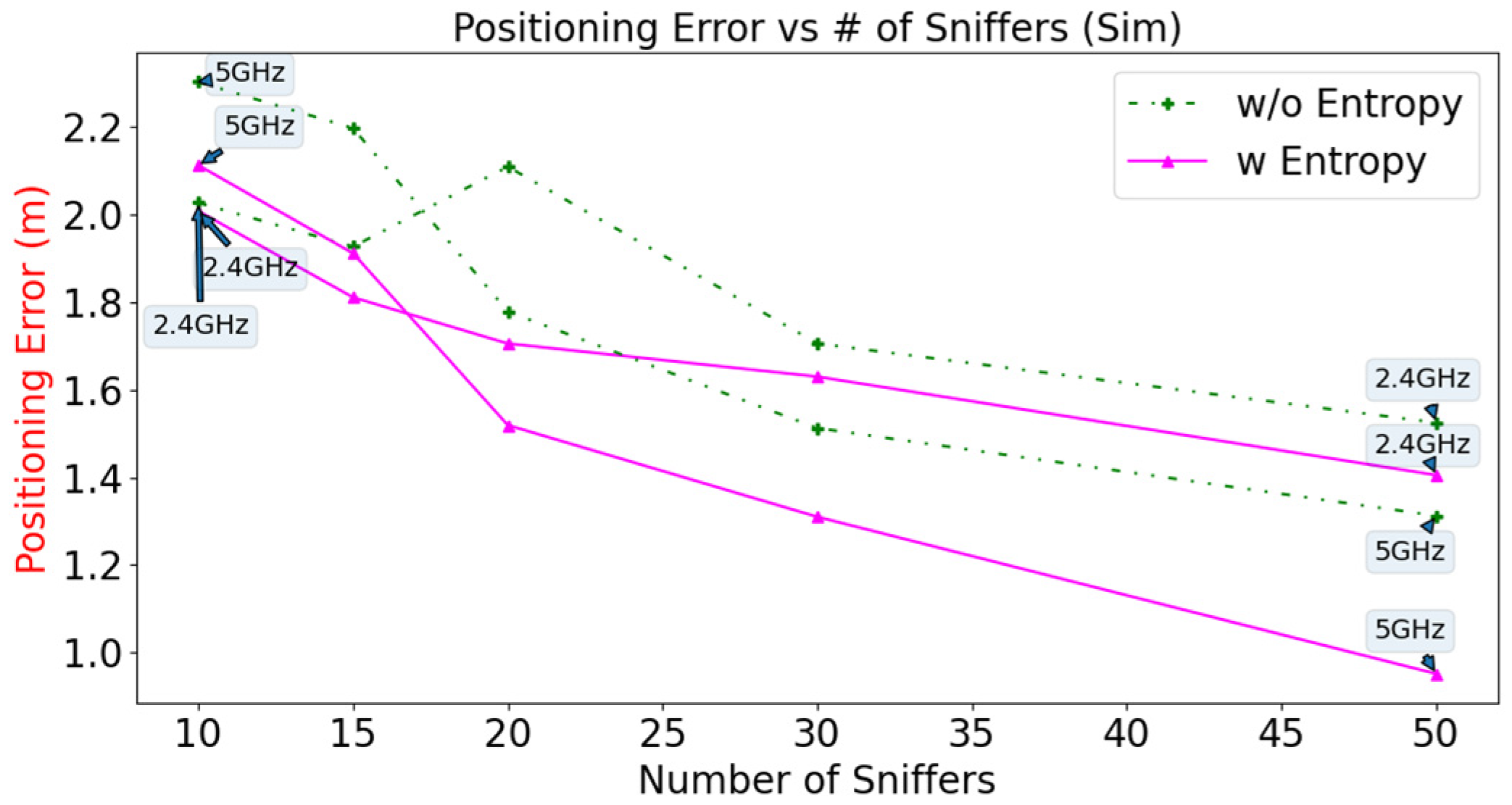 Sensors 23 01376 g011