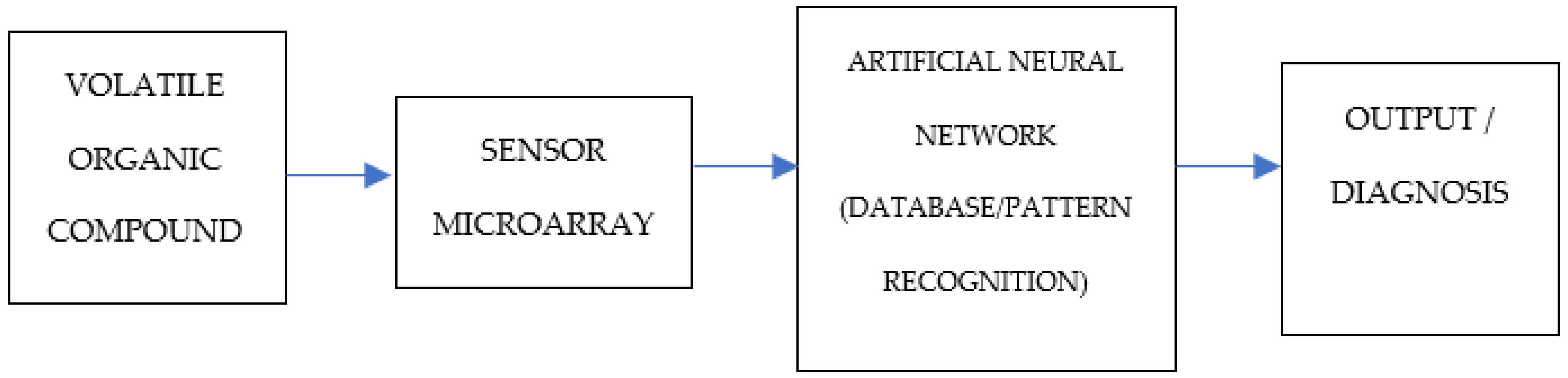Sensors 23 01377 g001 Sensors 23 01377 g001