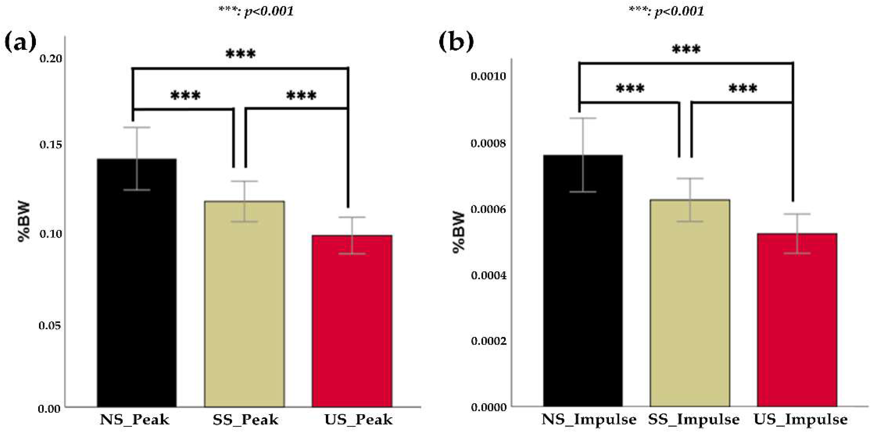 Sensors 23 01378 g004 Sensors 23 01378 g004