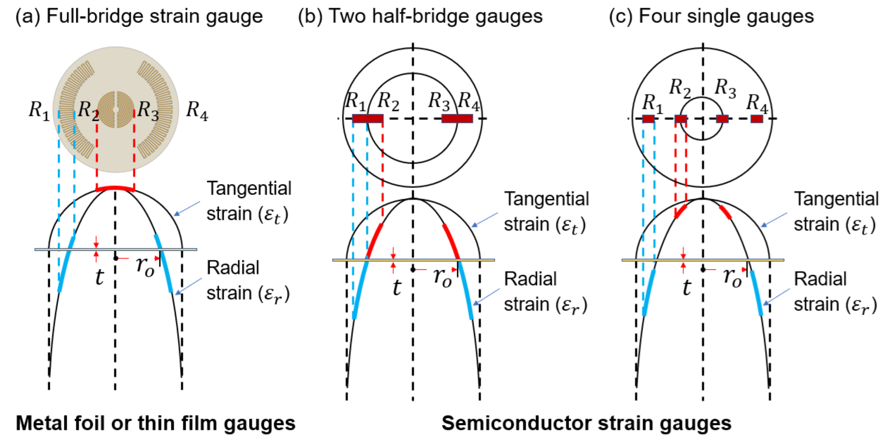 Sensors Free FullText Reciprocating Arc Silicon Strain Gauges