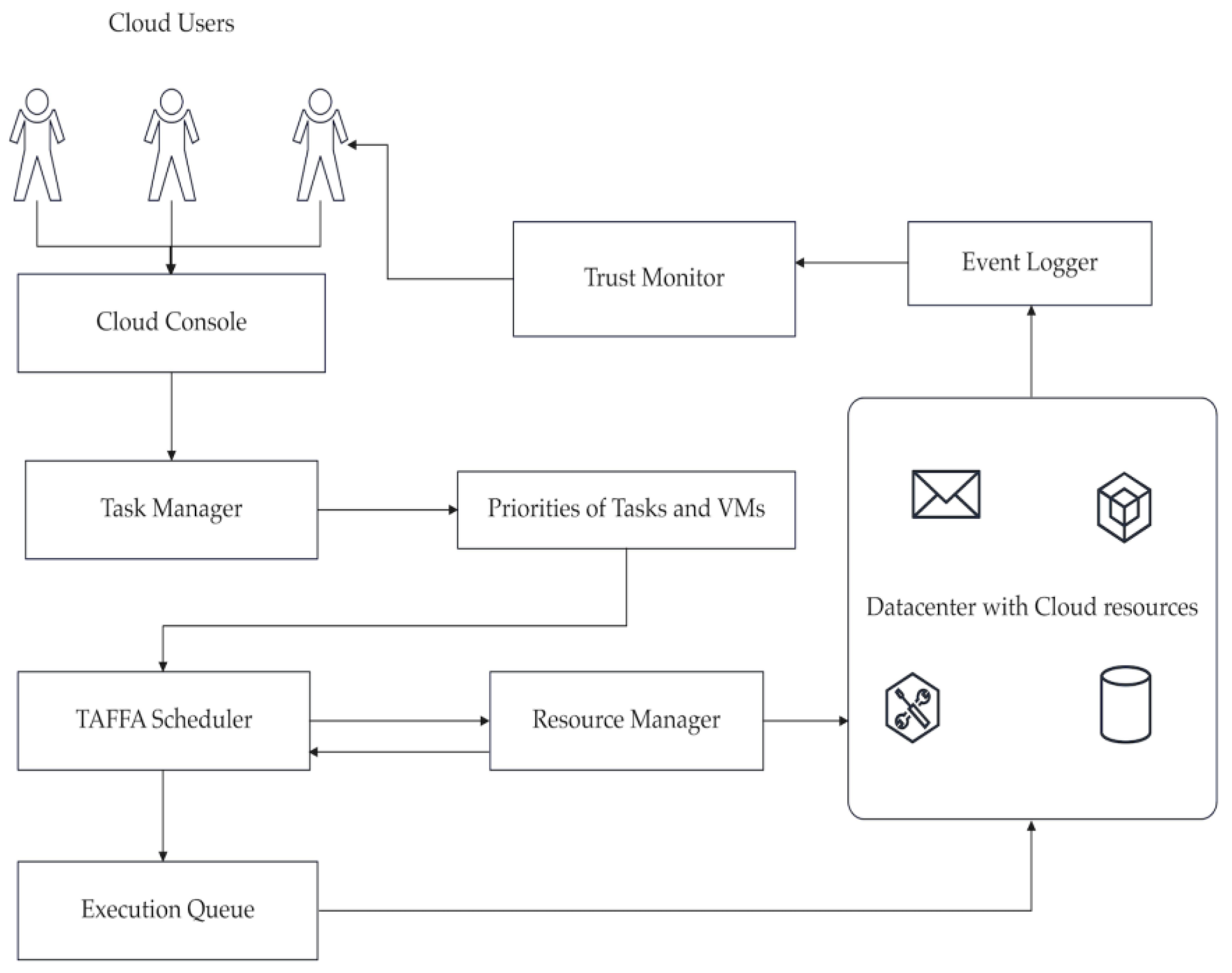 Sensors 23 01384 g001