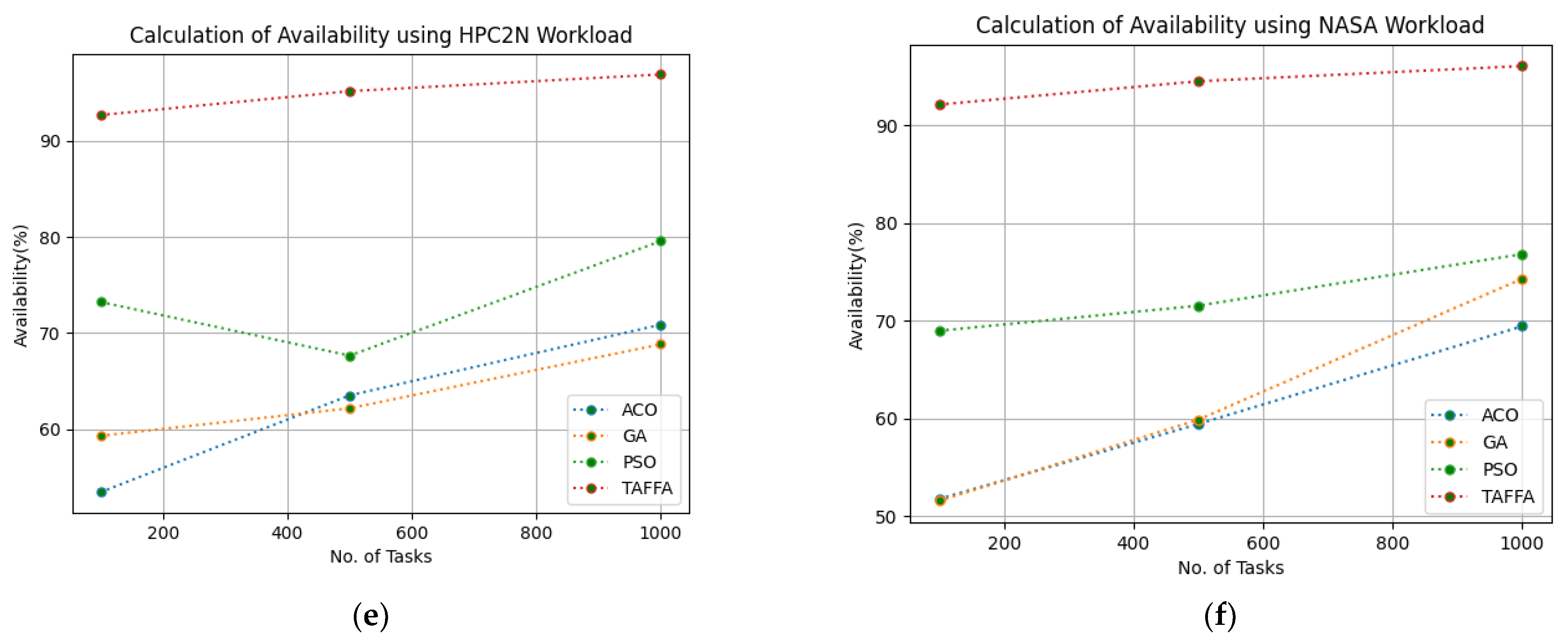 Sensors 23 01384 g003b