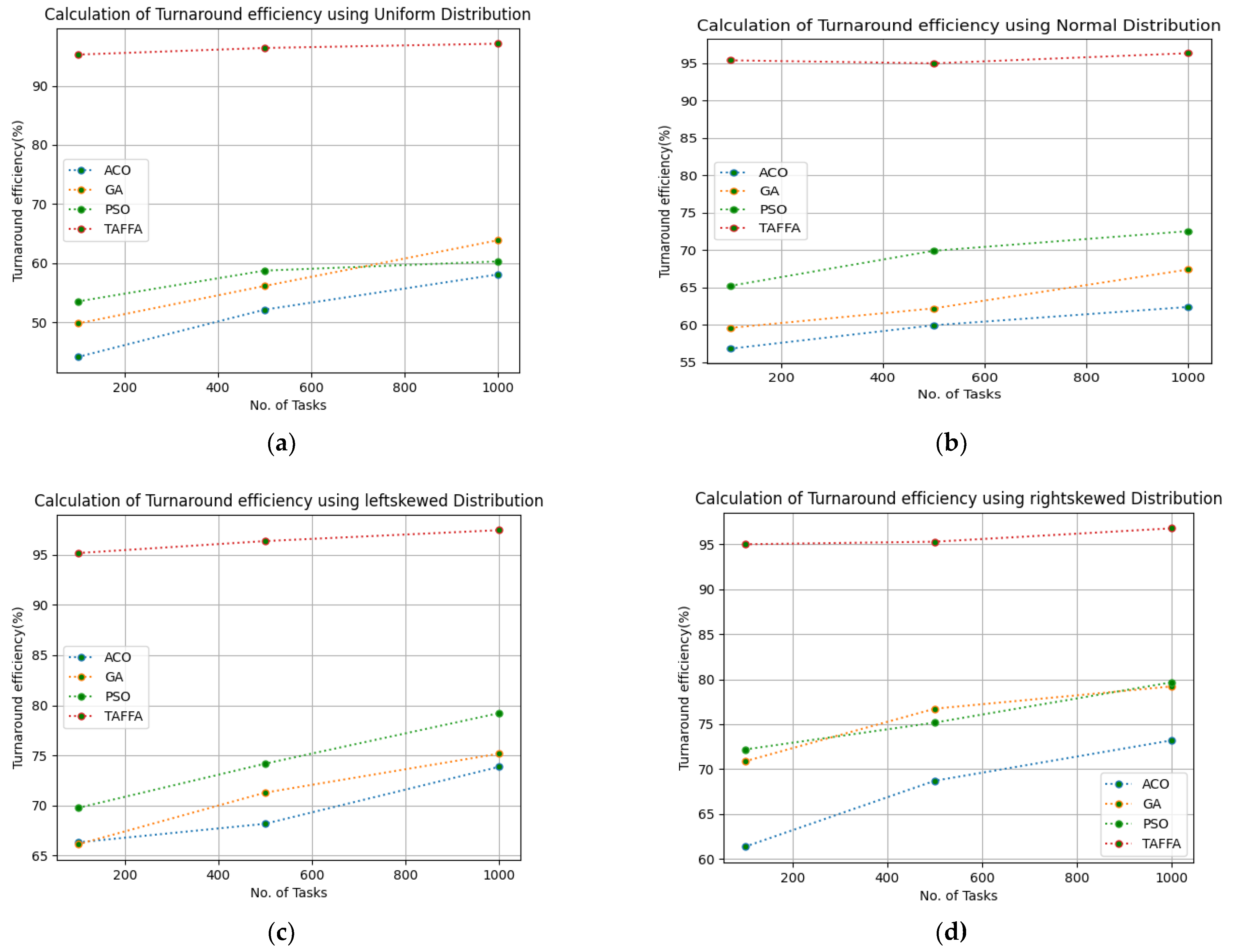 Sensors 23 01384 g005a