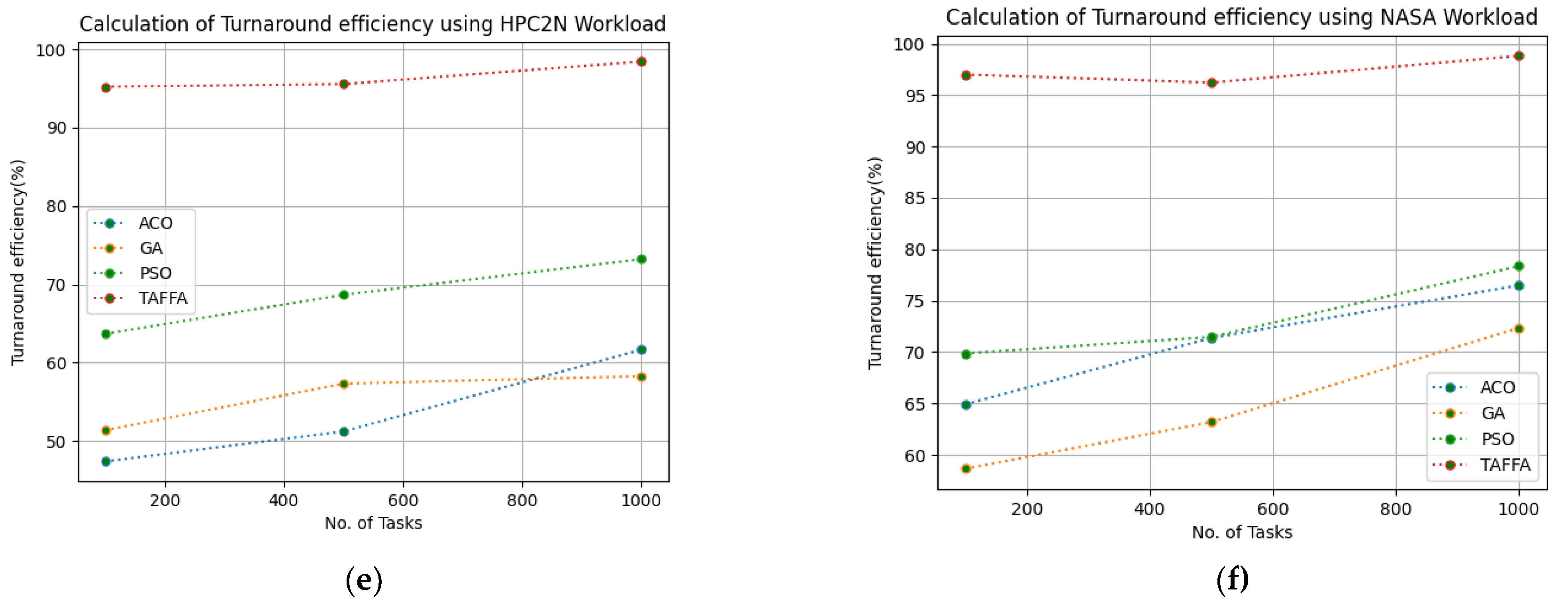 Sensors 23 01384 g005b