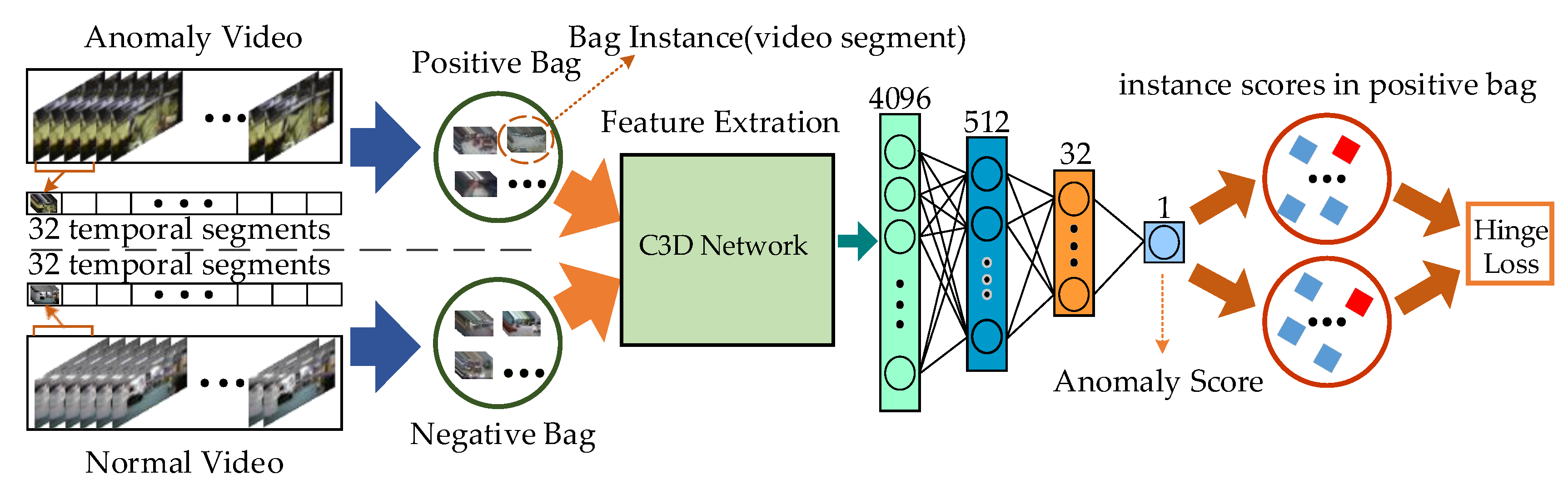 Sensors Free Full Text Research on Anomaly Detection of