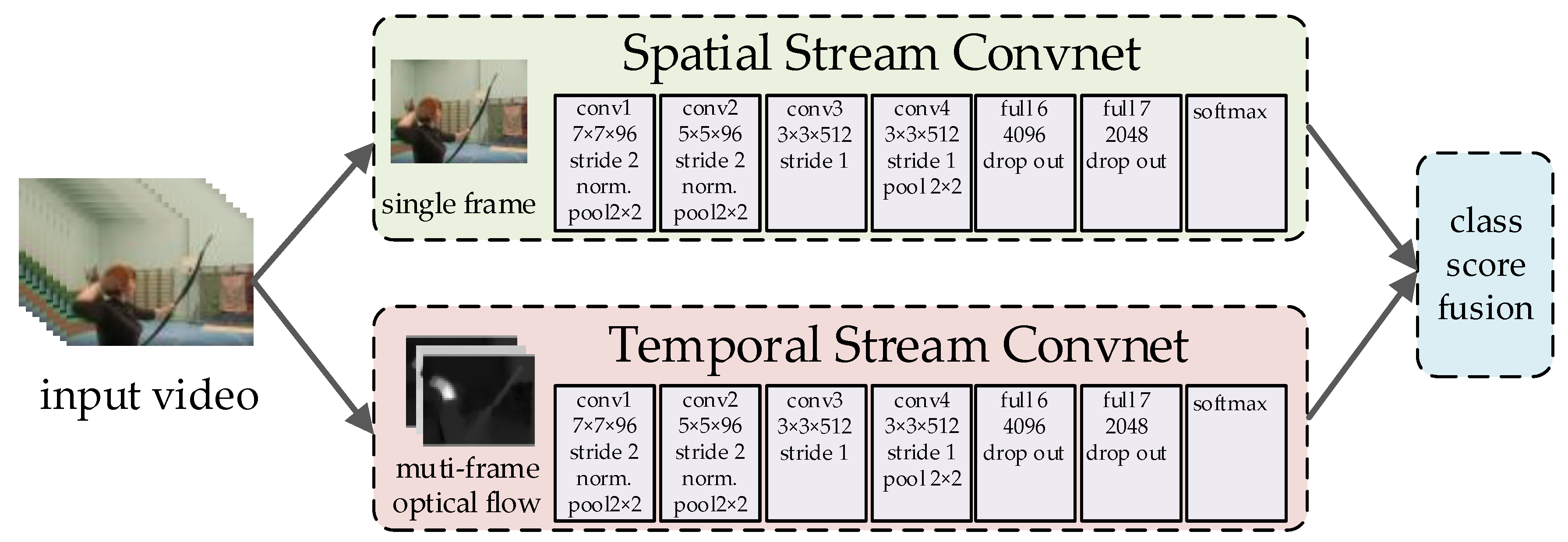 Sensors 23 01385 g003 Sensors 23 01385 g003