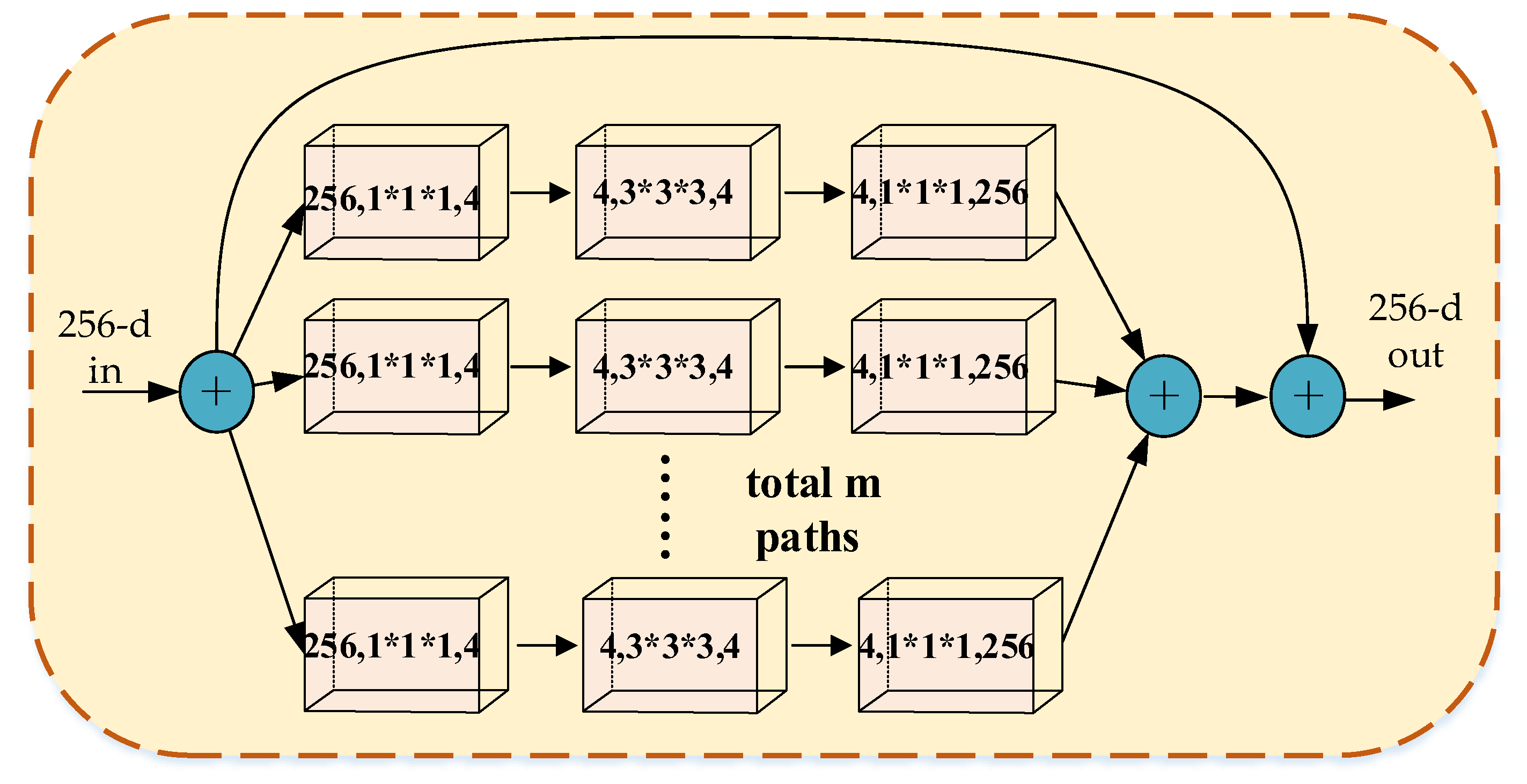 Sensors 23 01385 g006 Sensors 23 01385 g006