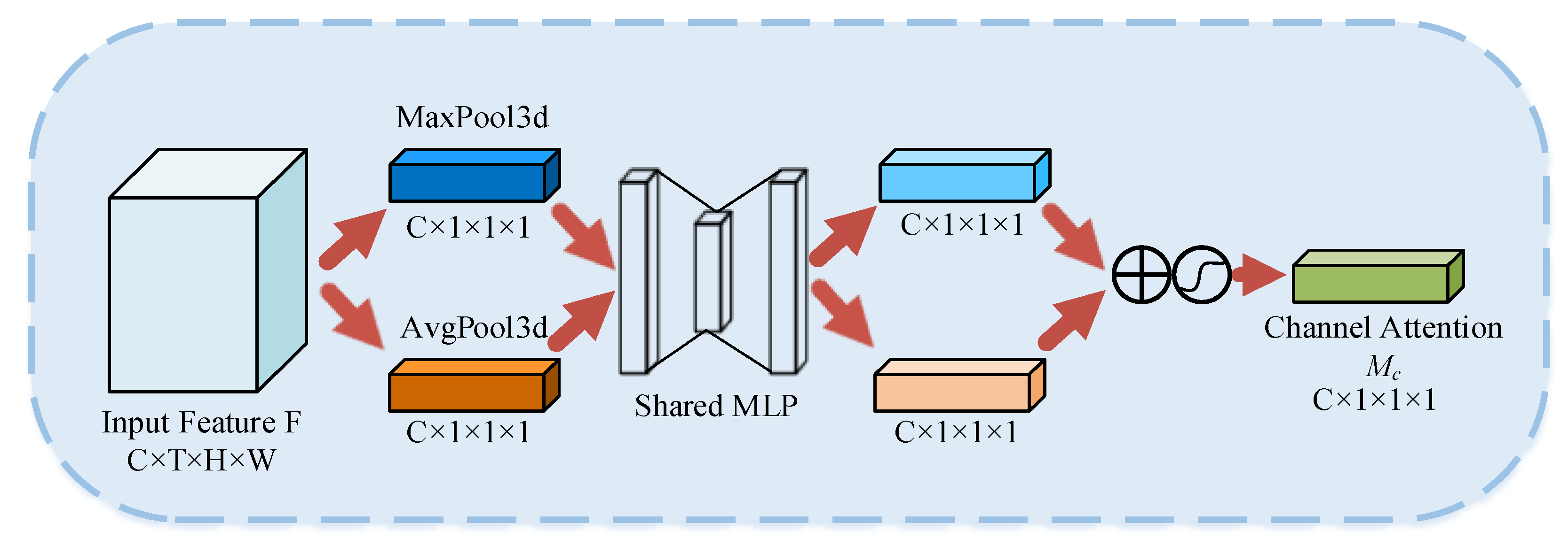 Sensors 23 01385 g008 Sensors 23 01385 g008