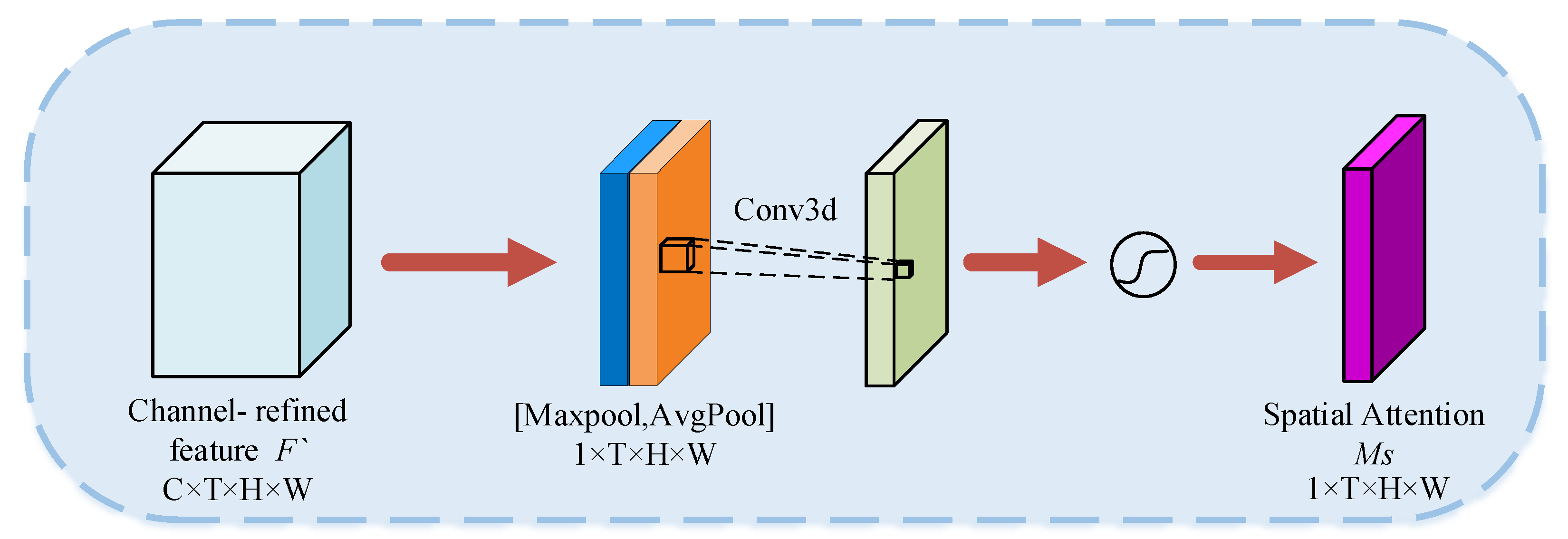 Sensors 23 01385 g009 Sensors 23 01385 g009