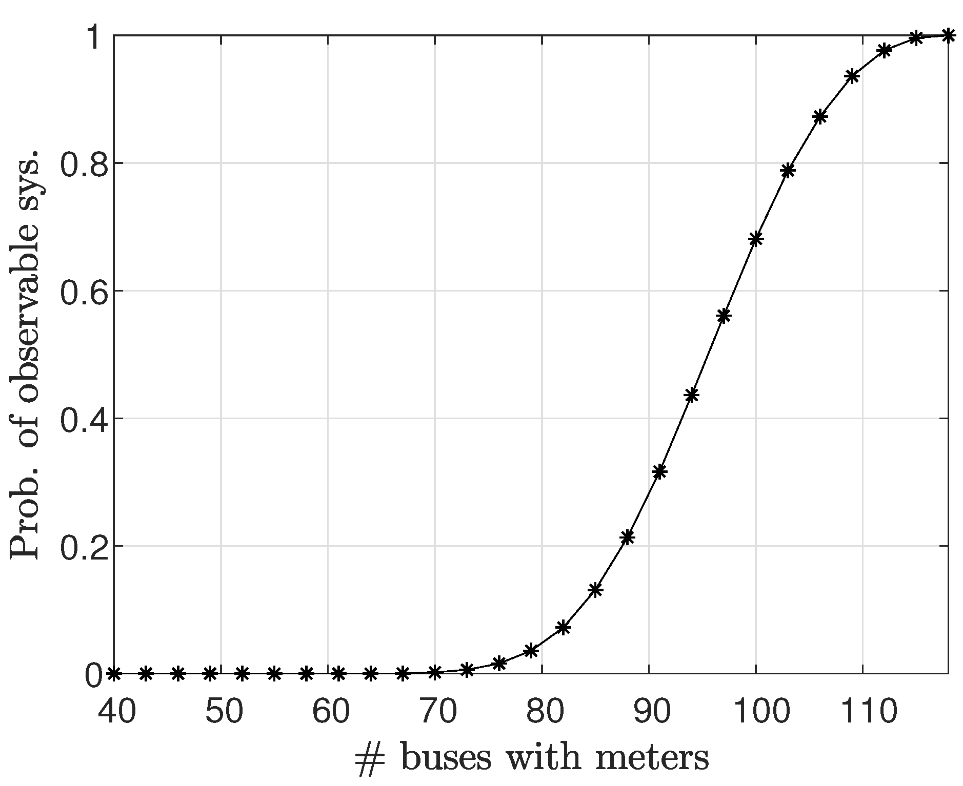 Sensors 23 01387 g006