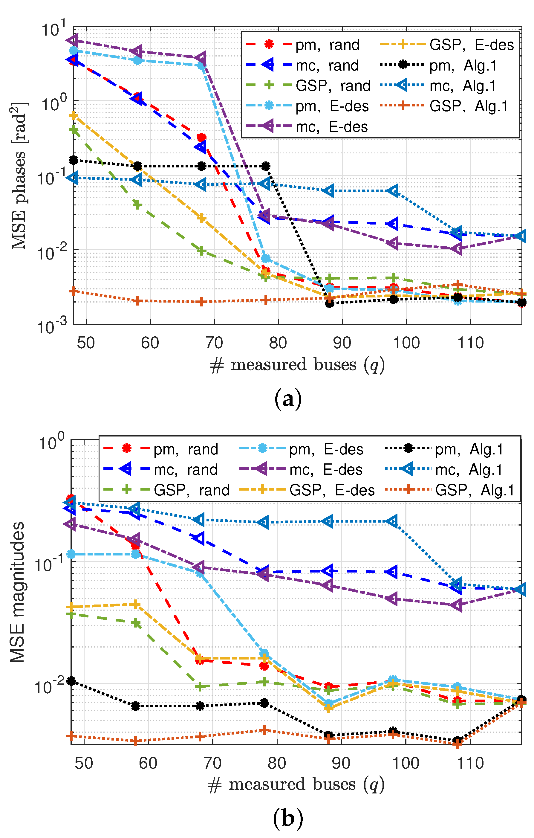 Sensors 23 01387 g010