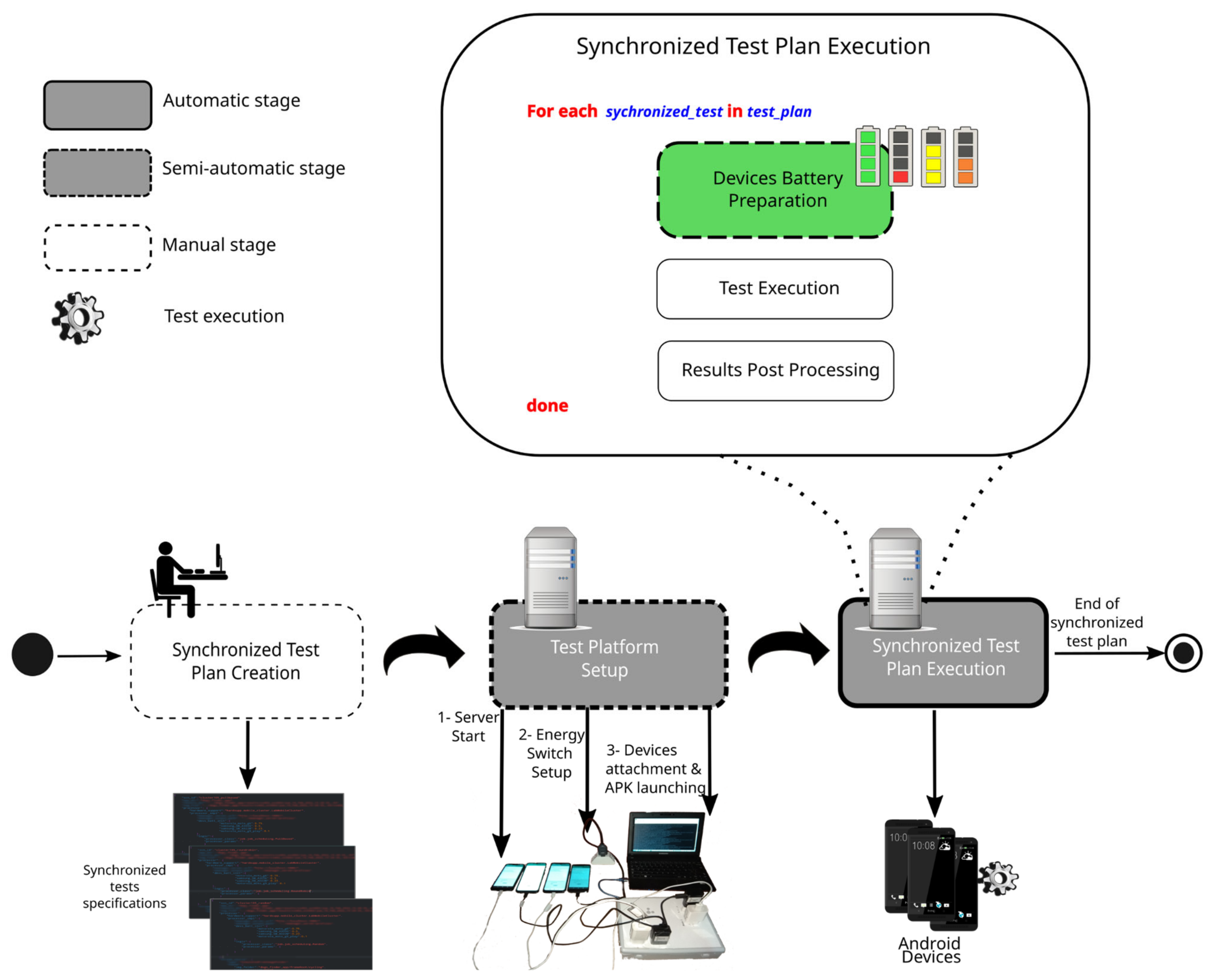 Sensors 23 01388 g002 Sensors 23 01388 g002