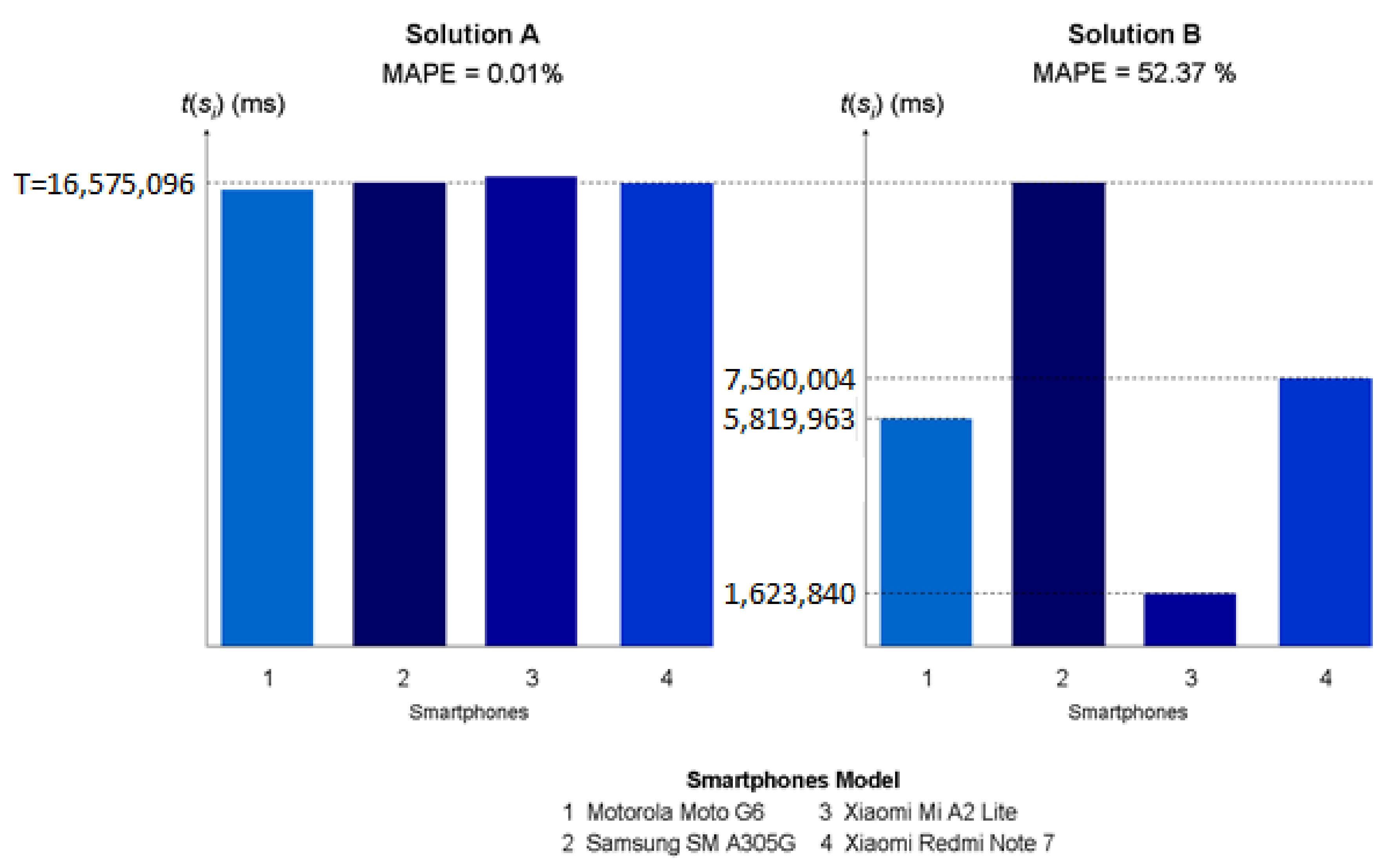 Sensors 23 01388 g006 Sensors 23 01388 g006