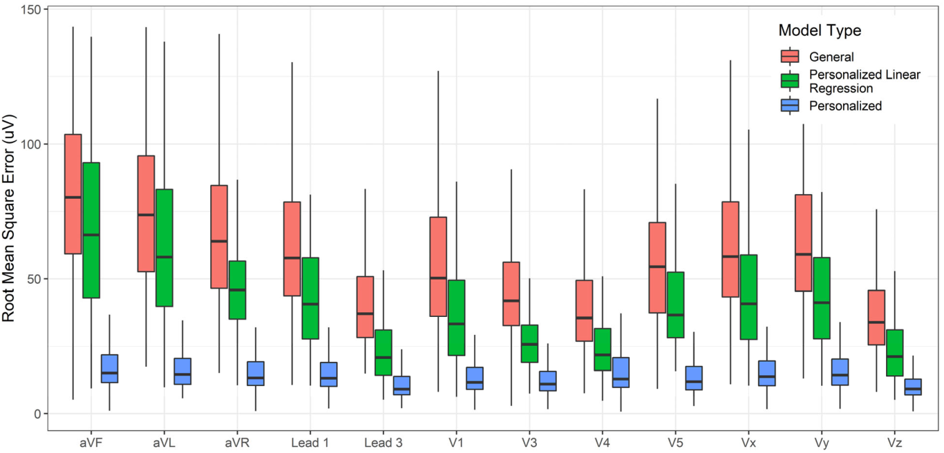 Sensors 23 01389 g004