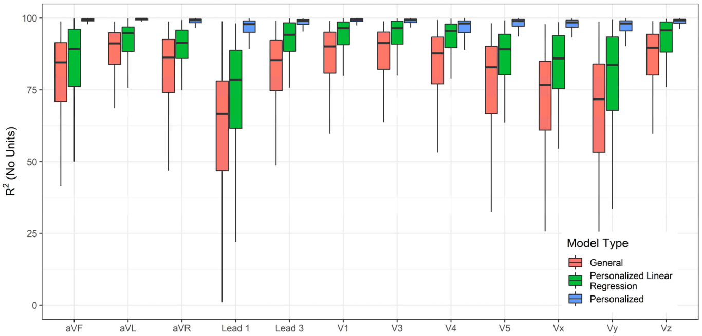 Sensors 23 01389 g005