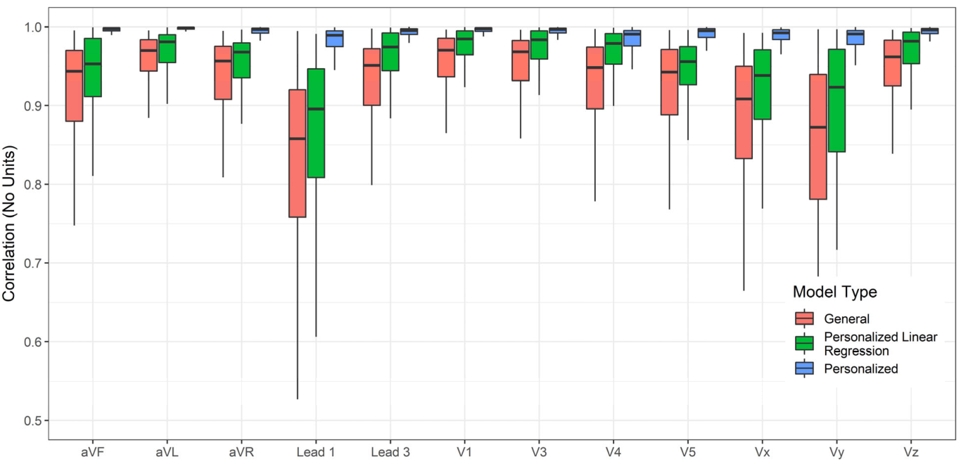 Sensors 23 01389 g006