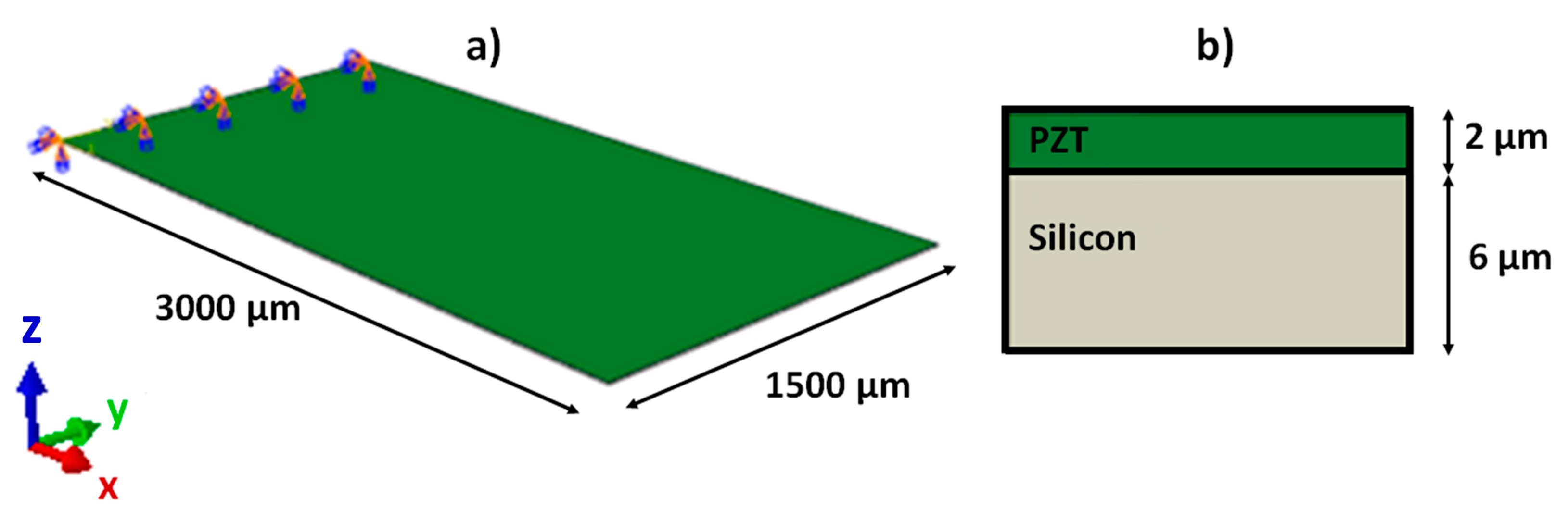 Sensors 23 01391 g002