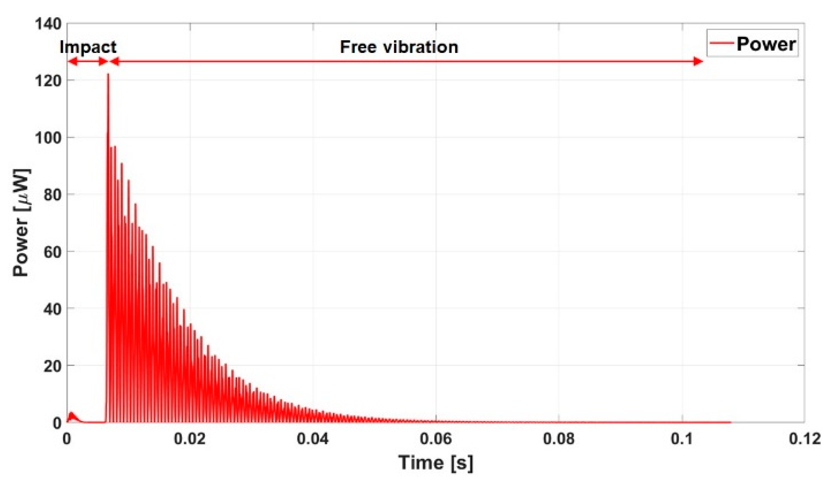 Sensors 23 01391 g003