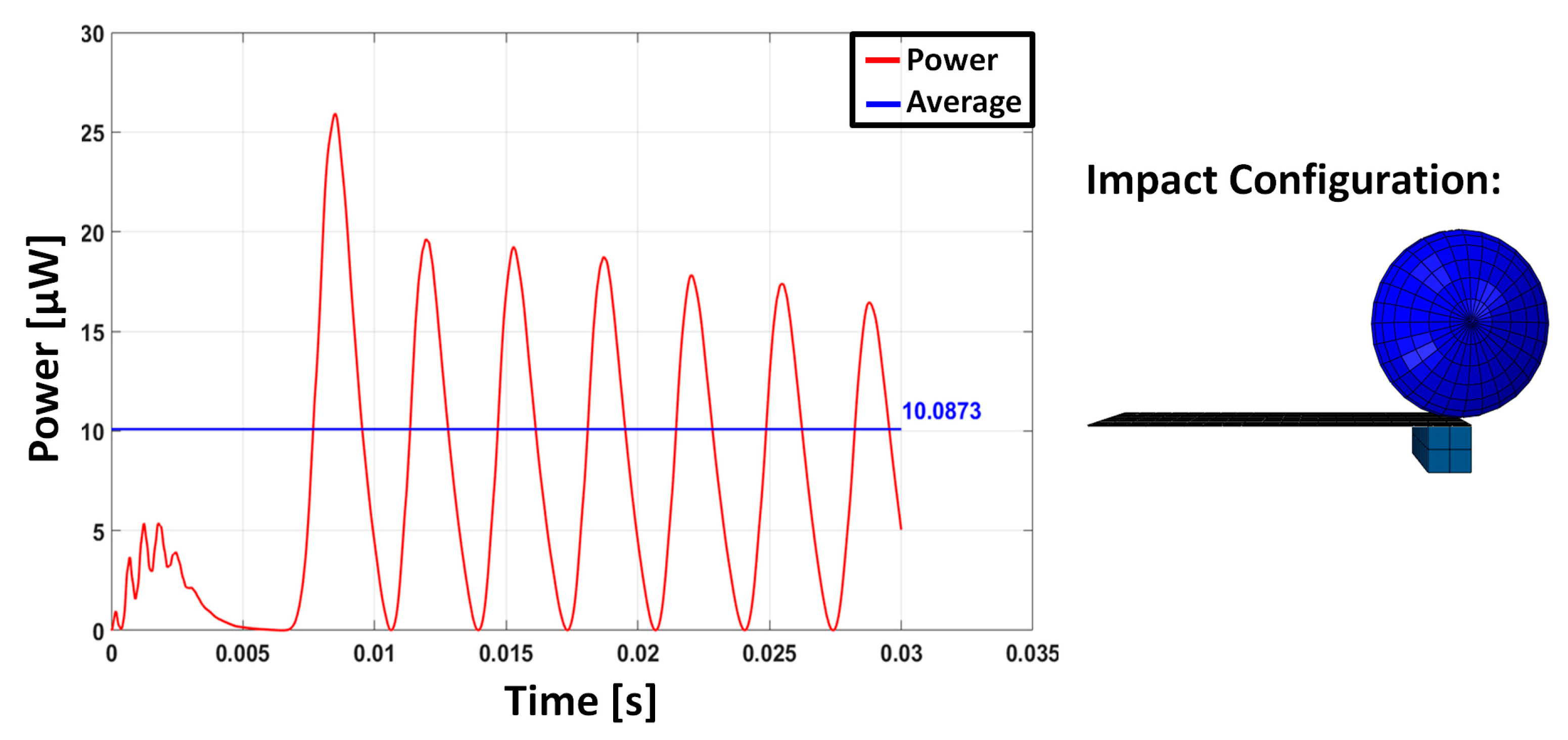 Sensors 23 01391 g005
