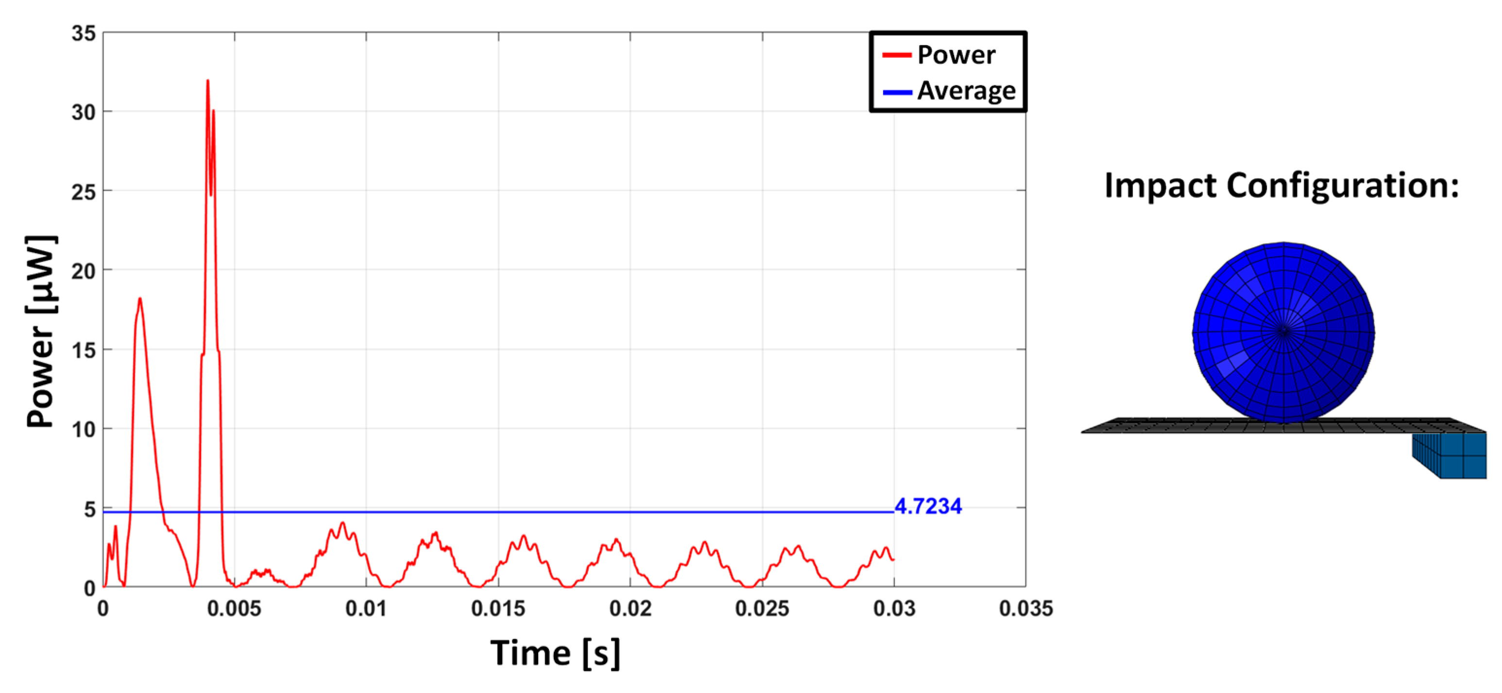 Sensors 23 01391 g007