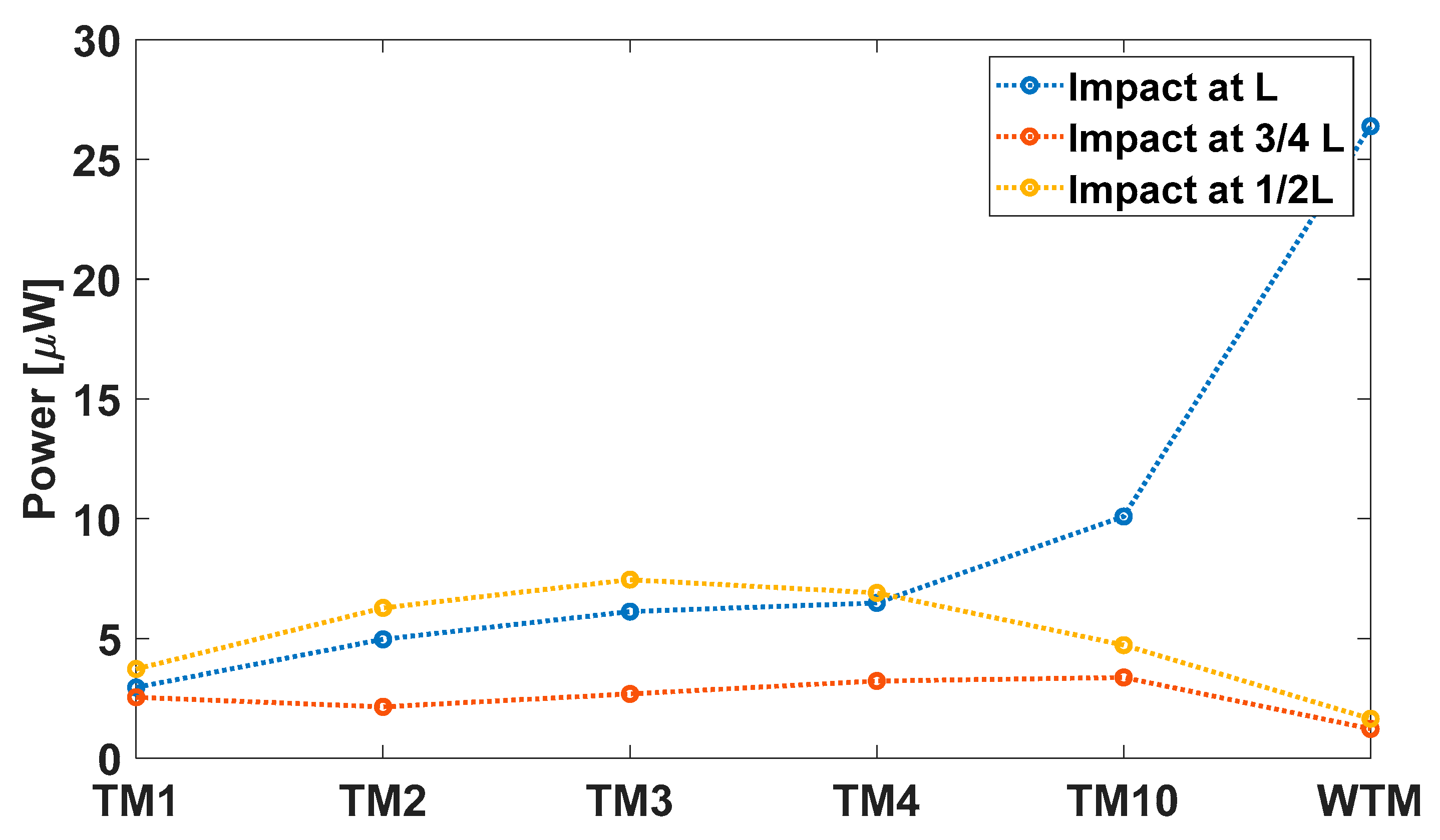 Sensors 23 01391 g008
