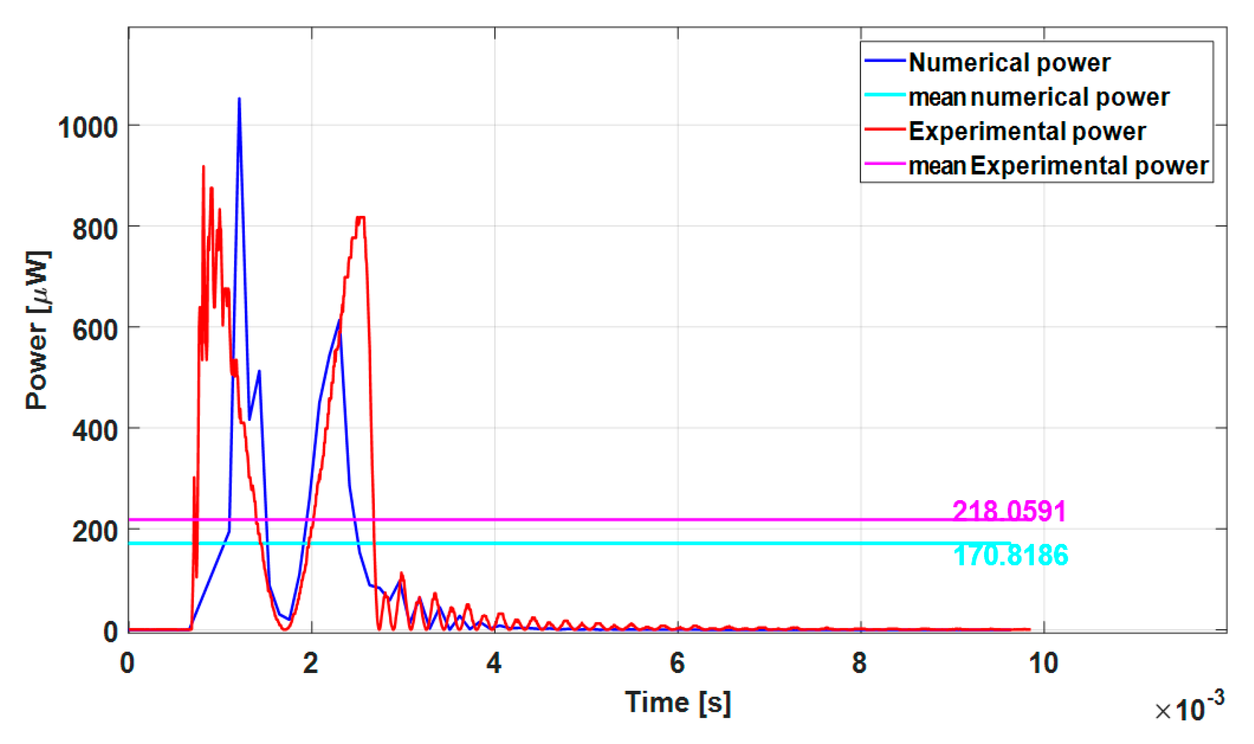 Sensors 23 01391 g015