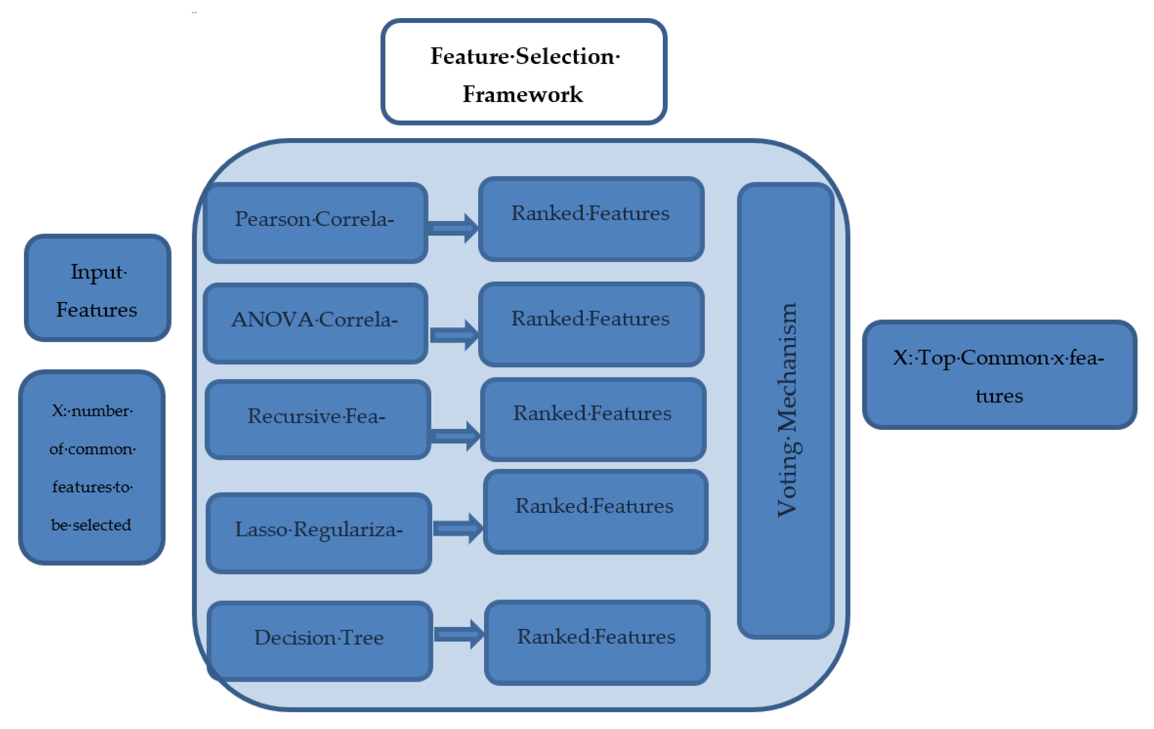 Sensors 23 01392 g001 Sensors 23 01392 g001