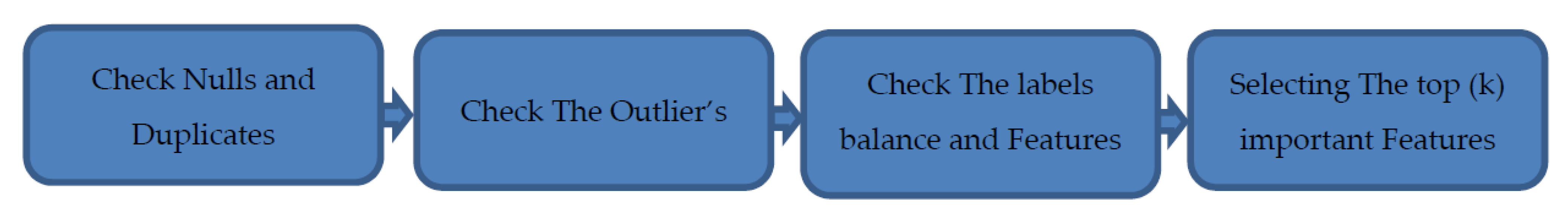 Sensors 23 01392 g002 Sensors 23 01392 g002