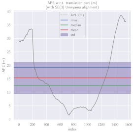 Sensors 23 01393 i009