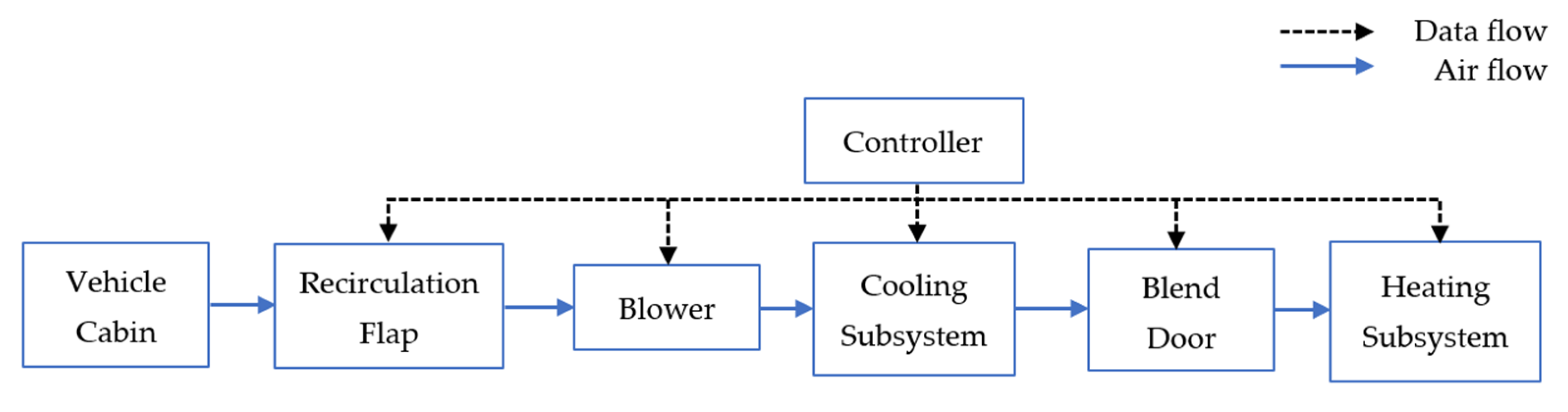 Sensors 23 01395 g001 Sensors 23 01395 g001