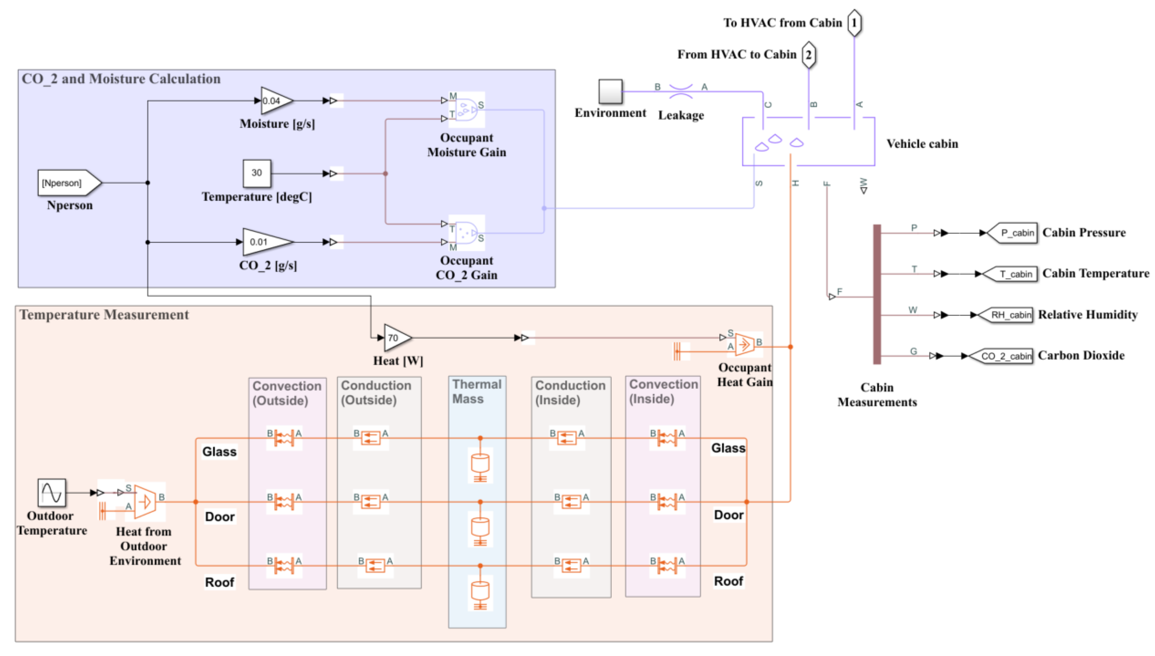 Sensors 23 01395 g004 Sensors 23 01395 g004