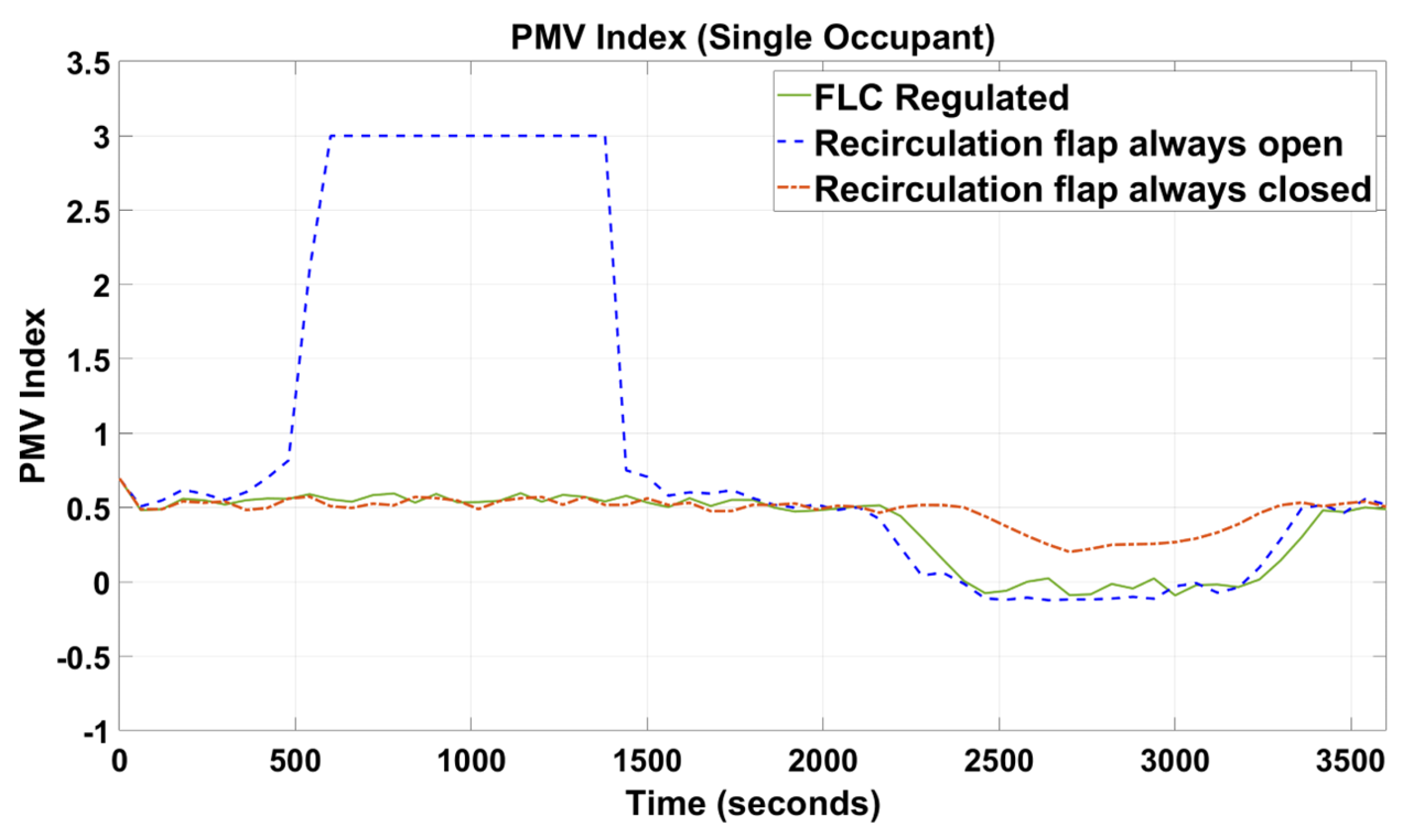 Sensors 23 01395 g005 Sensors 23 01395 g005